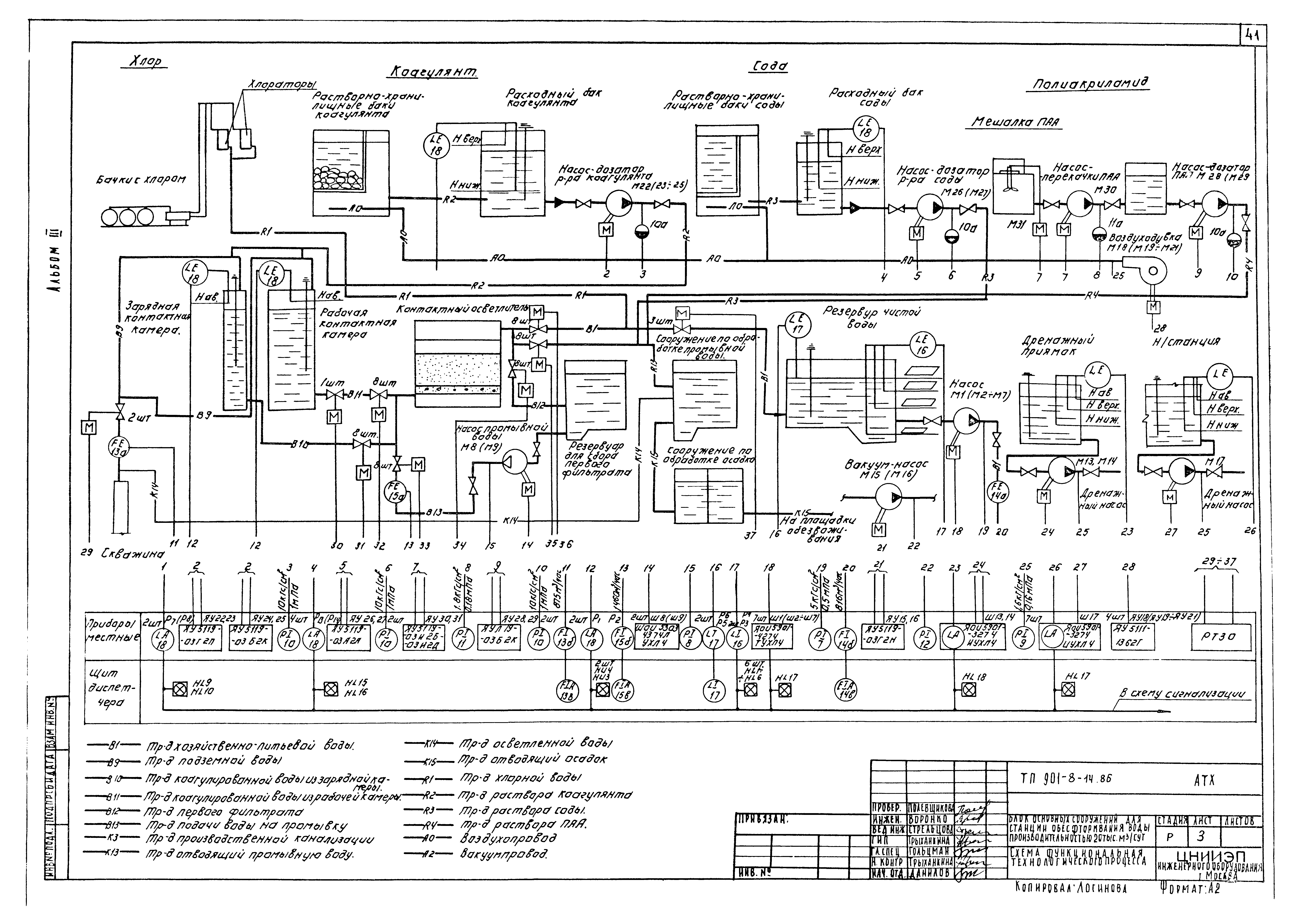 Типовой проект 901-8-14.86