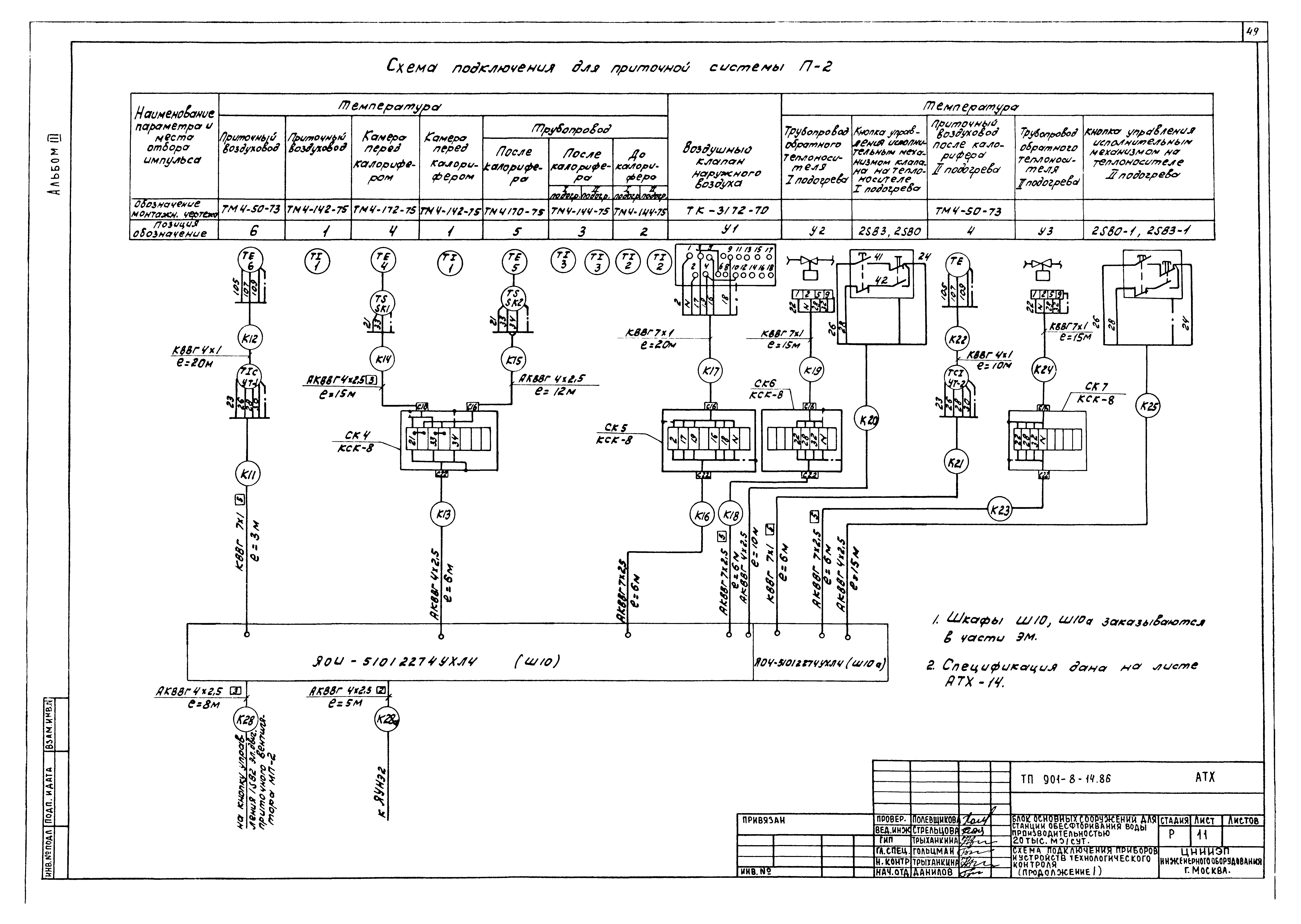Типовой проект 901-8-14.86