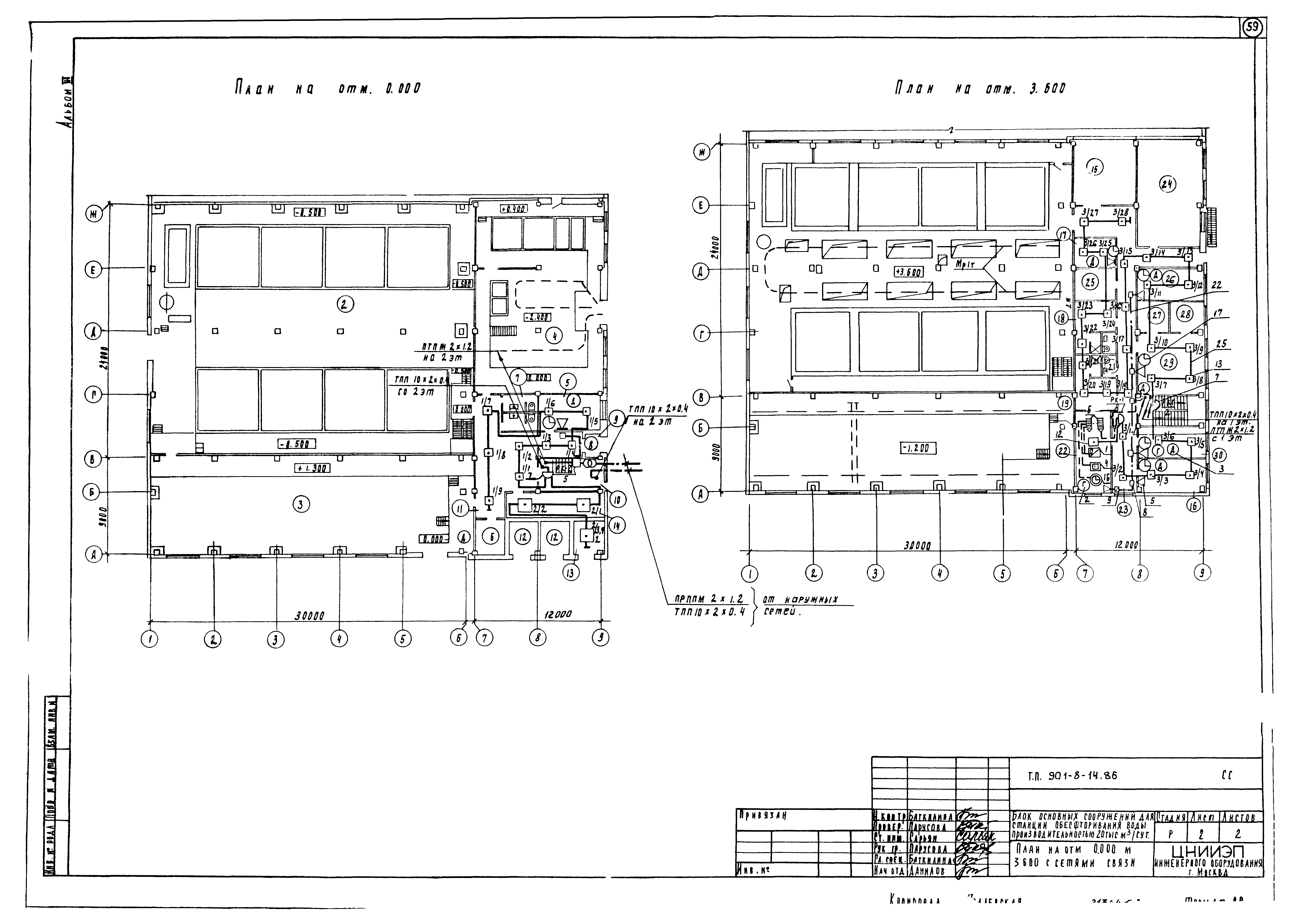 Типовой проект 901-8-14.86