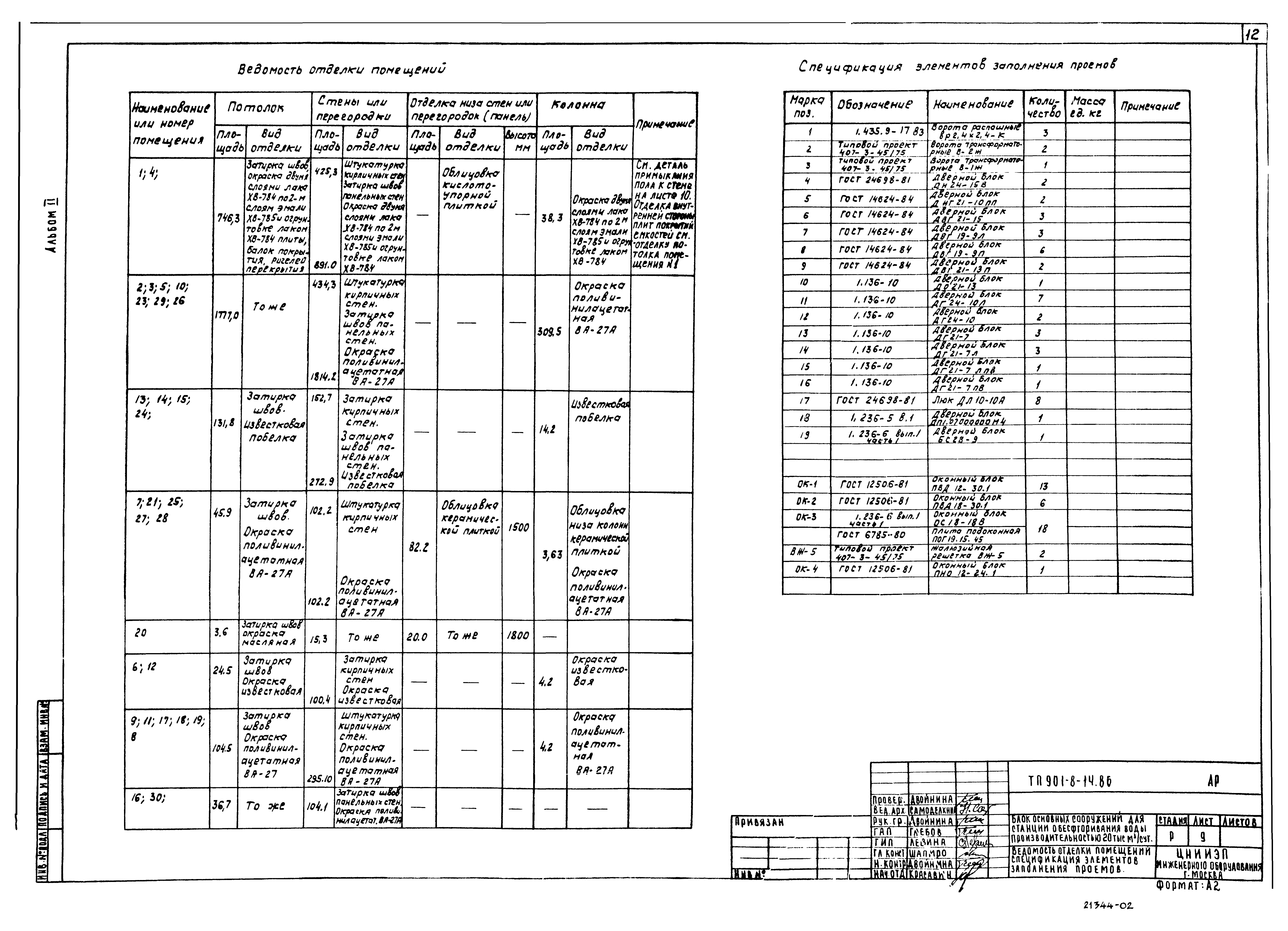 Типовой проект 901-8-14.86
