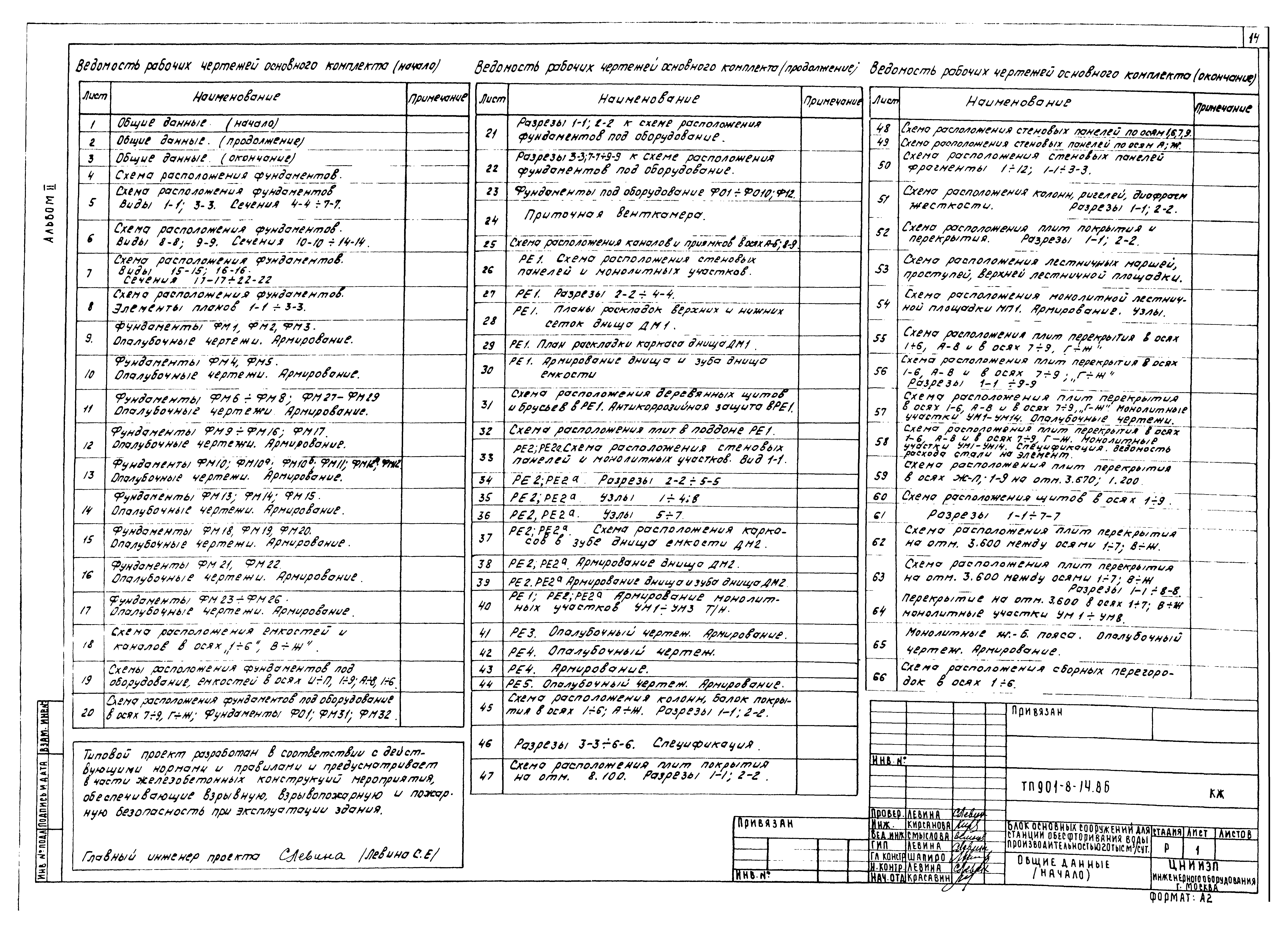 Типовой проект 901-8-14.86