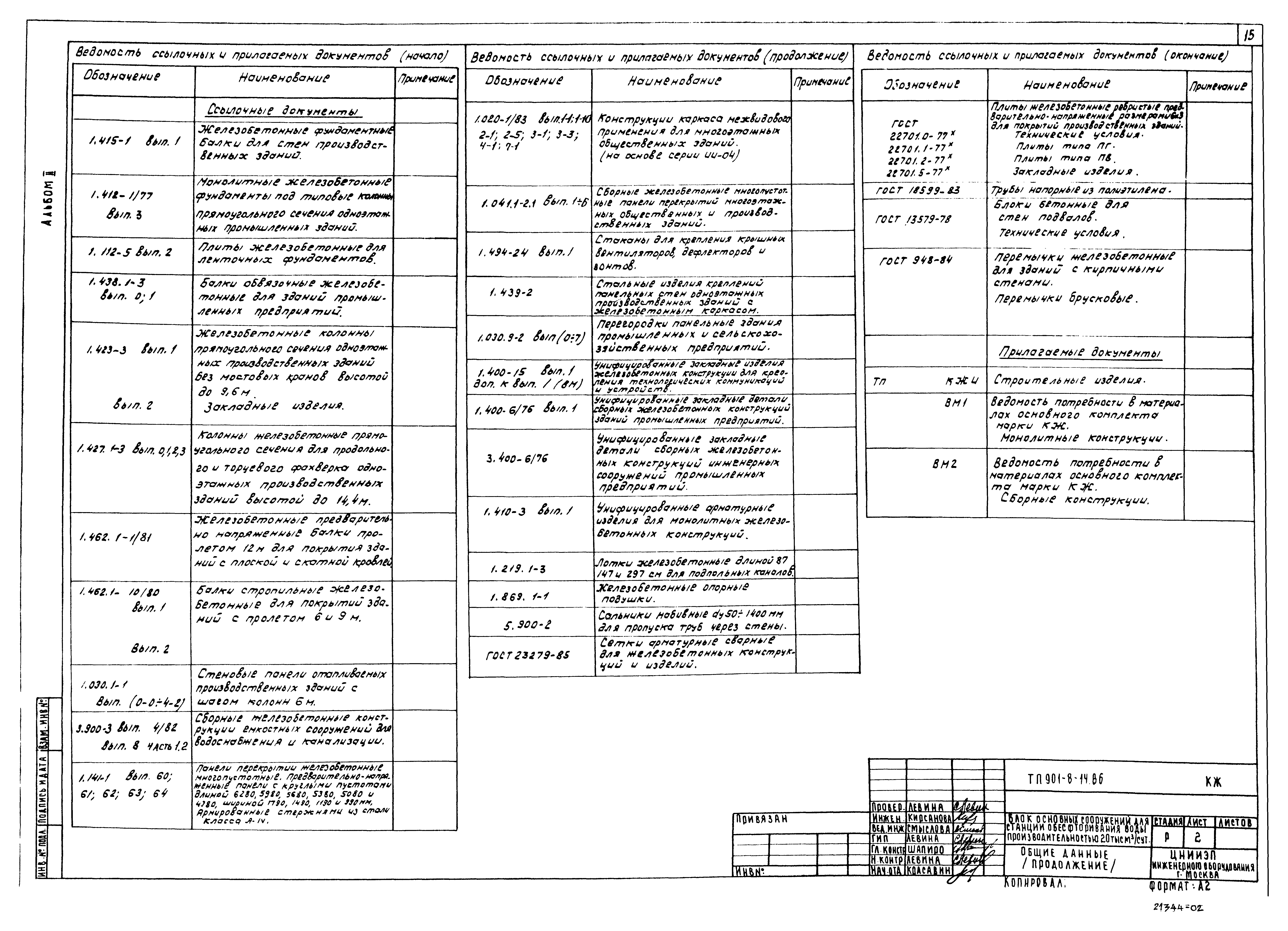 Типовой проект 901-8-14.86