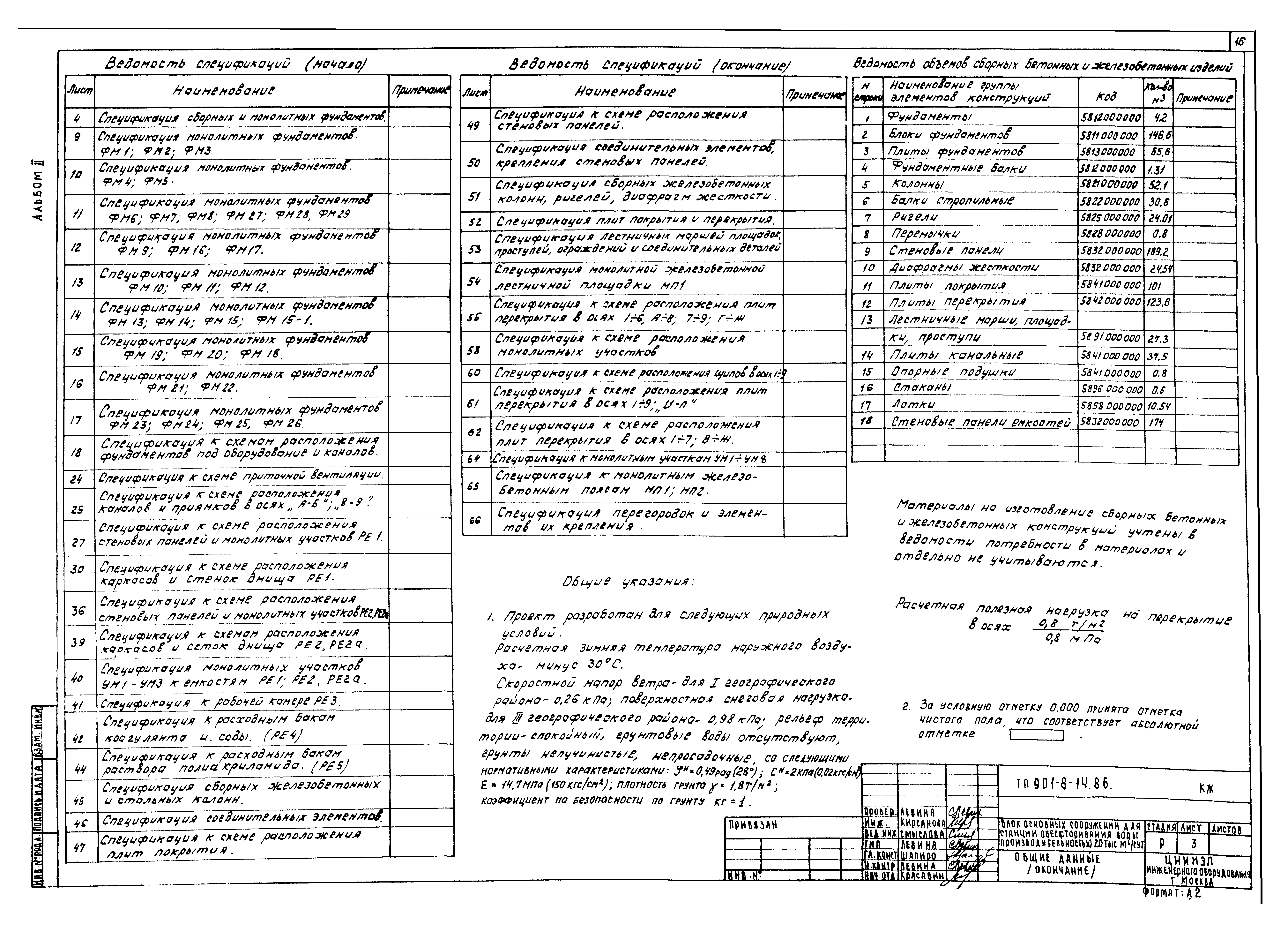 Типовой проект 901-8-14.86