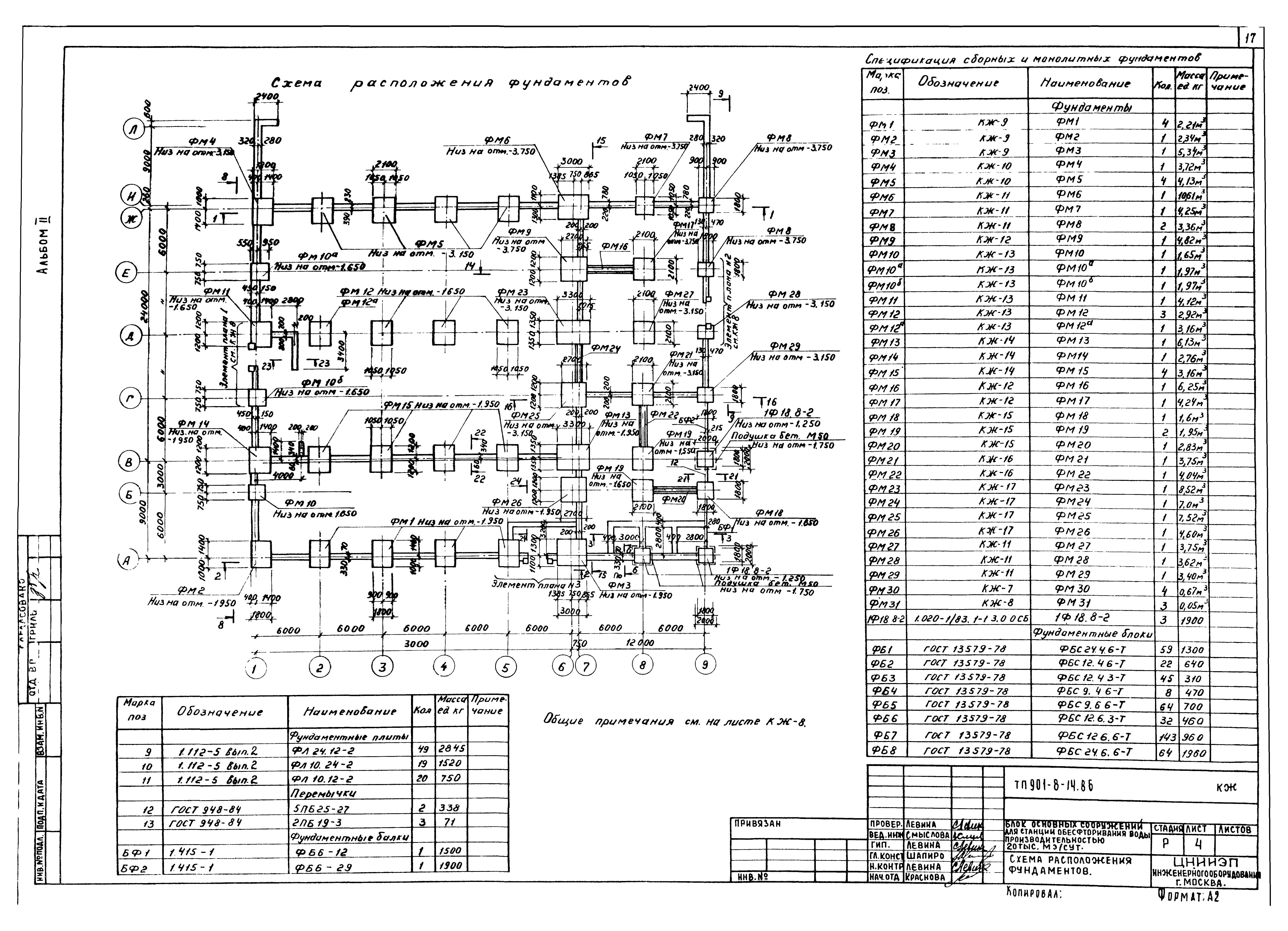 Типовой проект 901-8-14.86