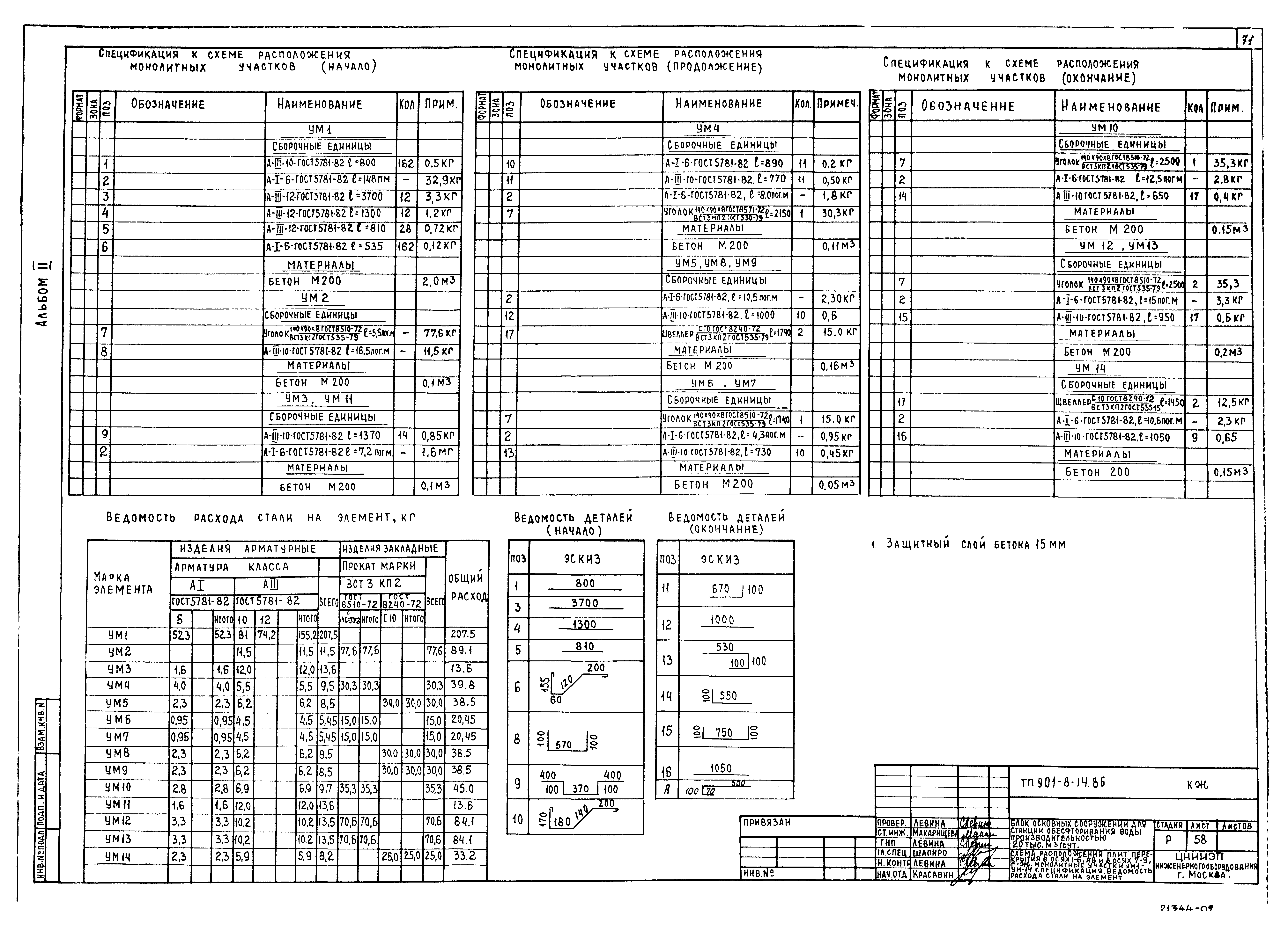 Типовой проект 901-8-14.86