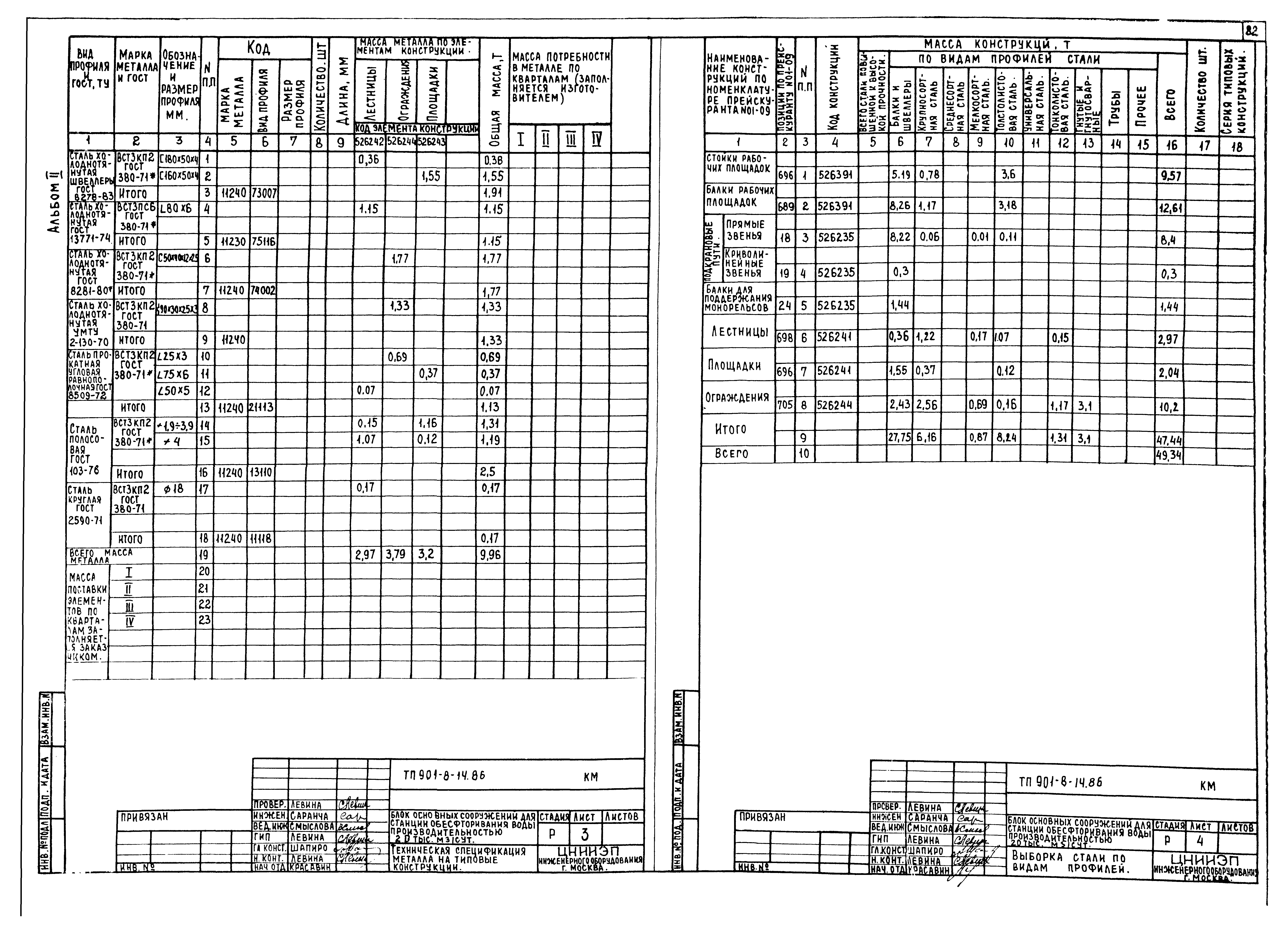 Типовой проект 901-8-14.86