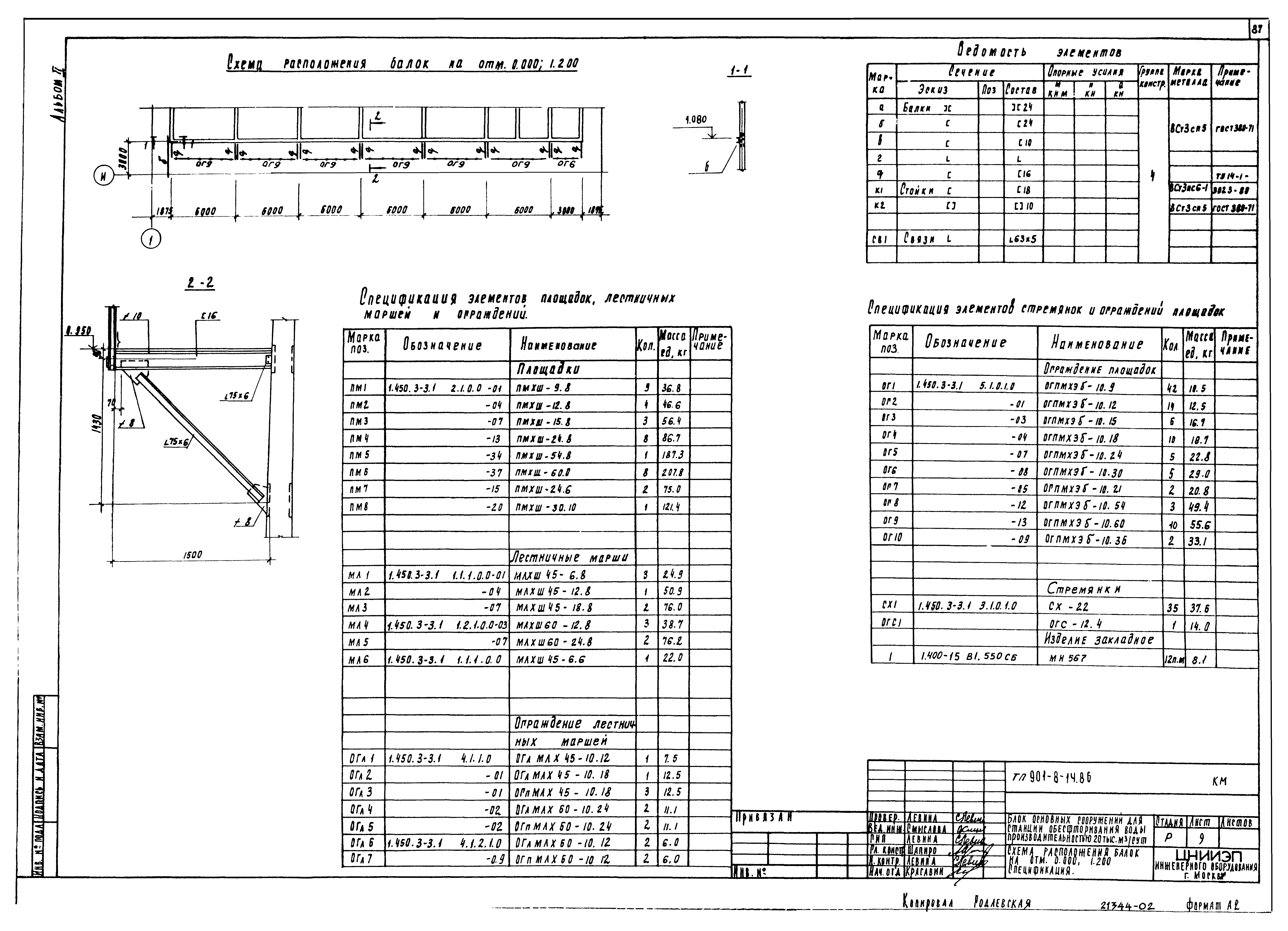 Типовой проект 901-8-14.86