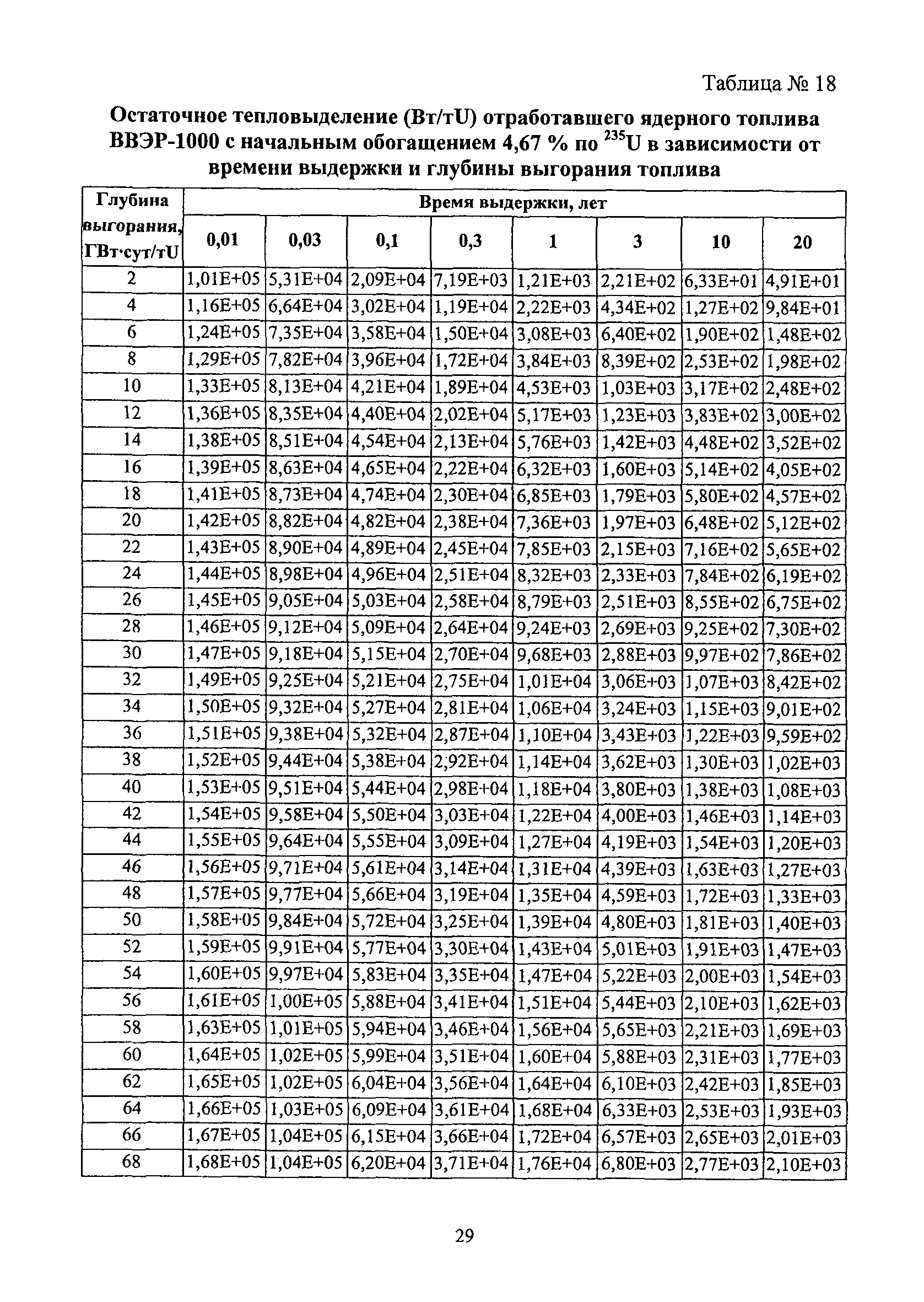 РБ 093-14