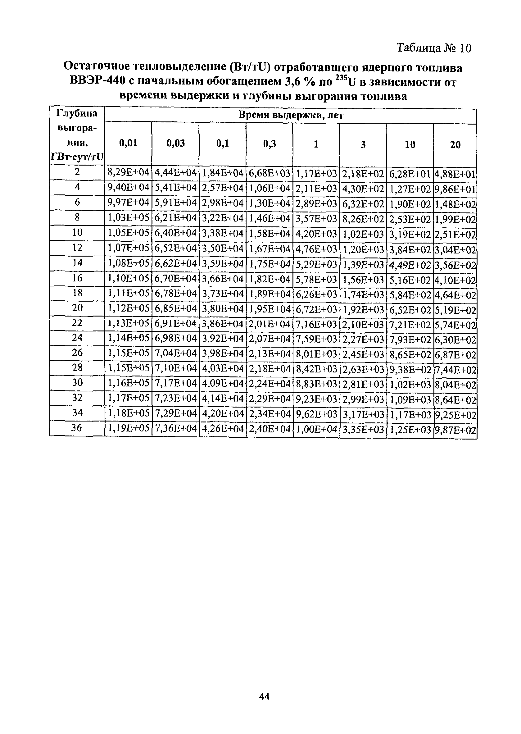 РБ 093-14