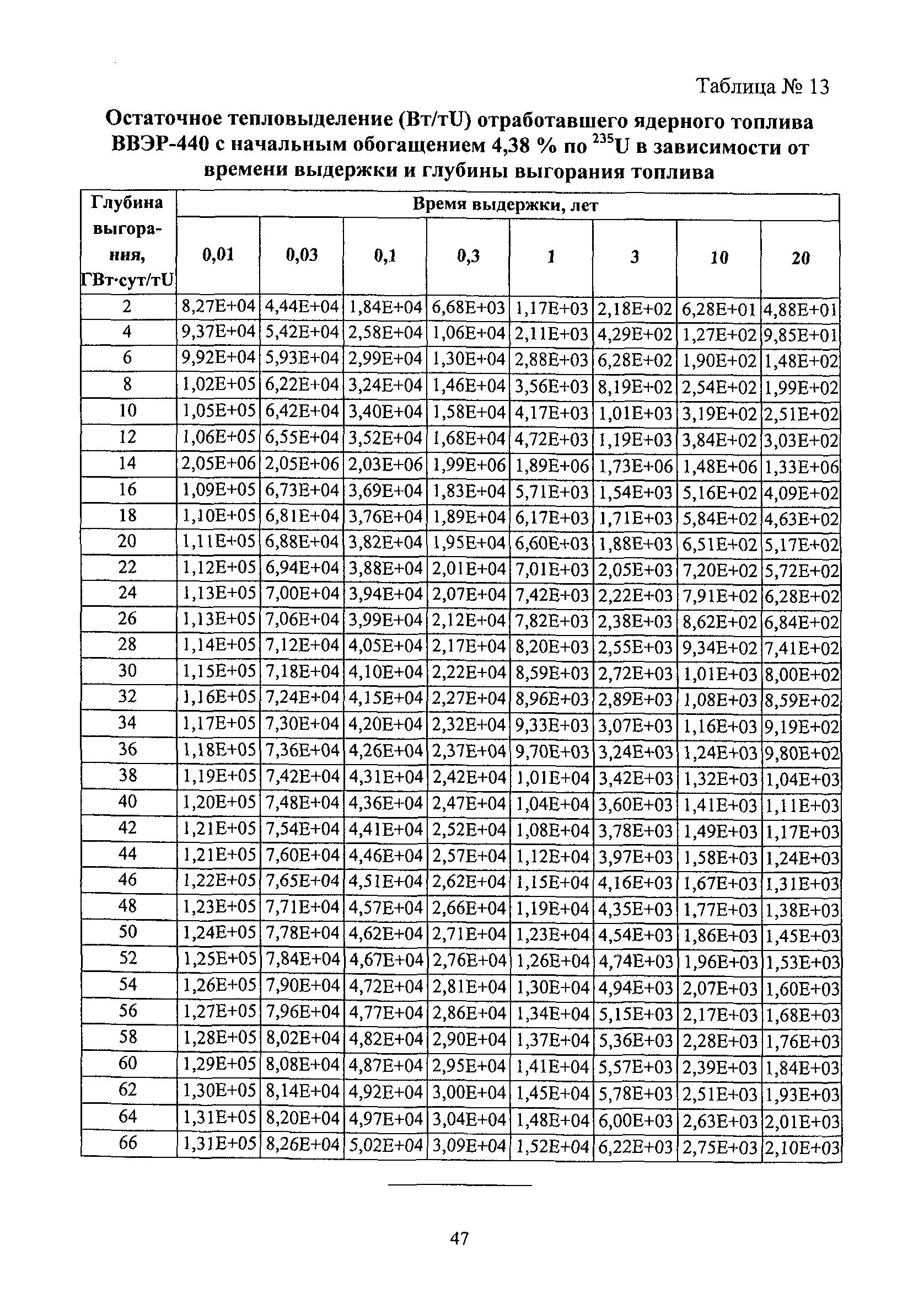 РБ 093-14