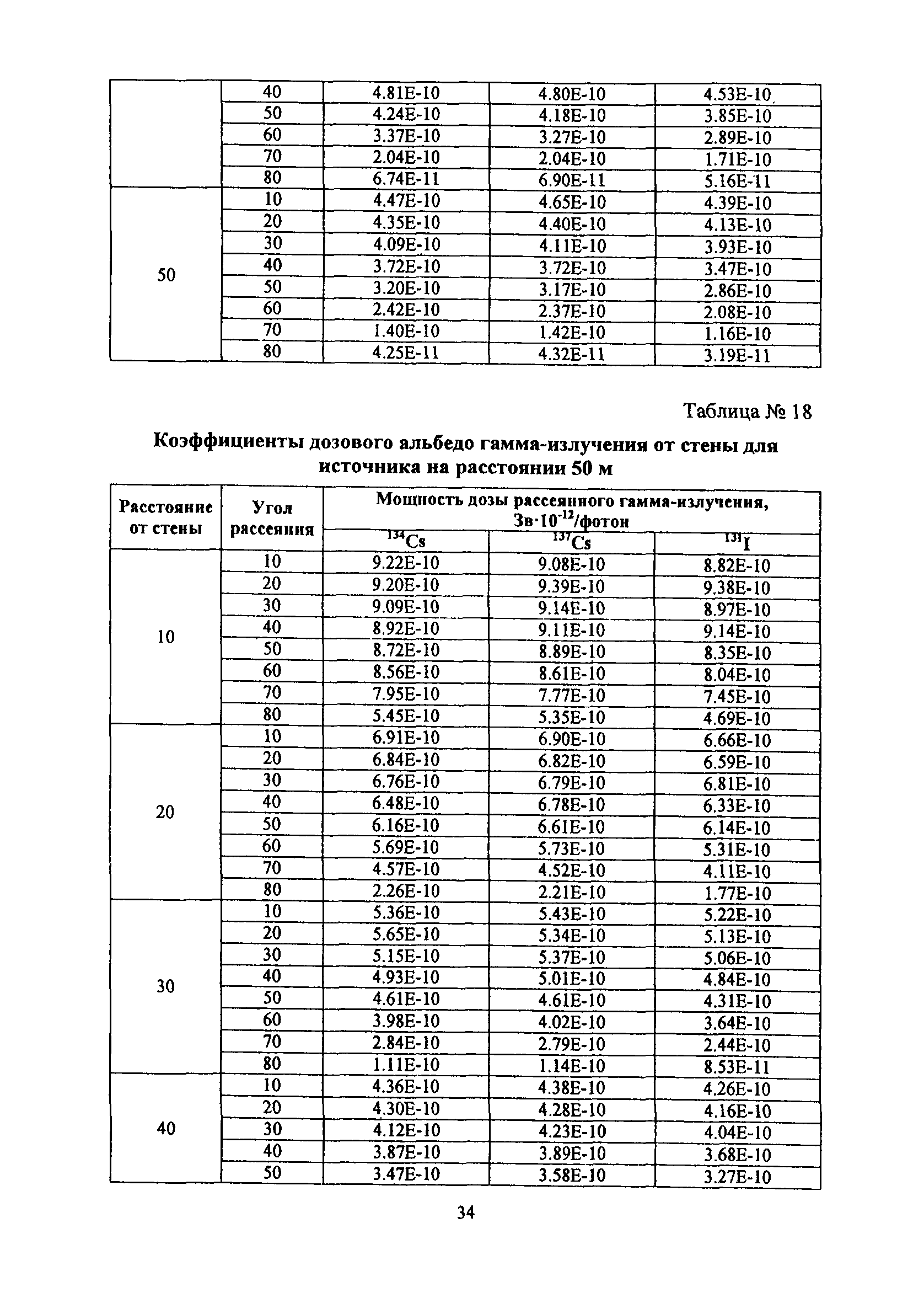 РБ 094-14