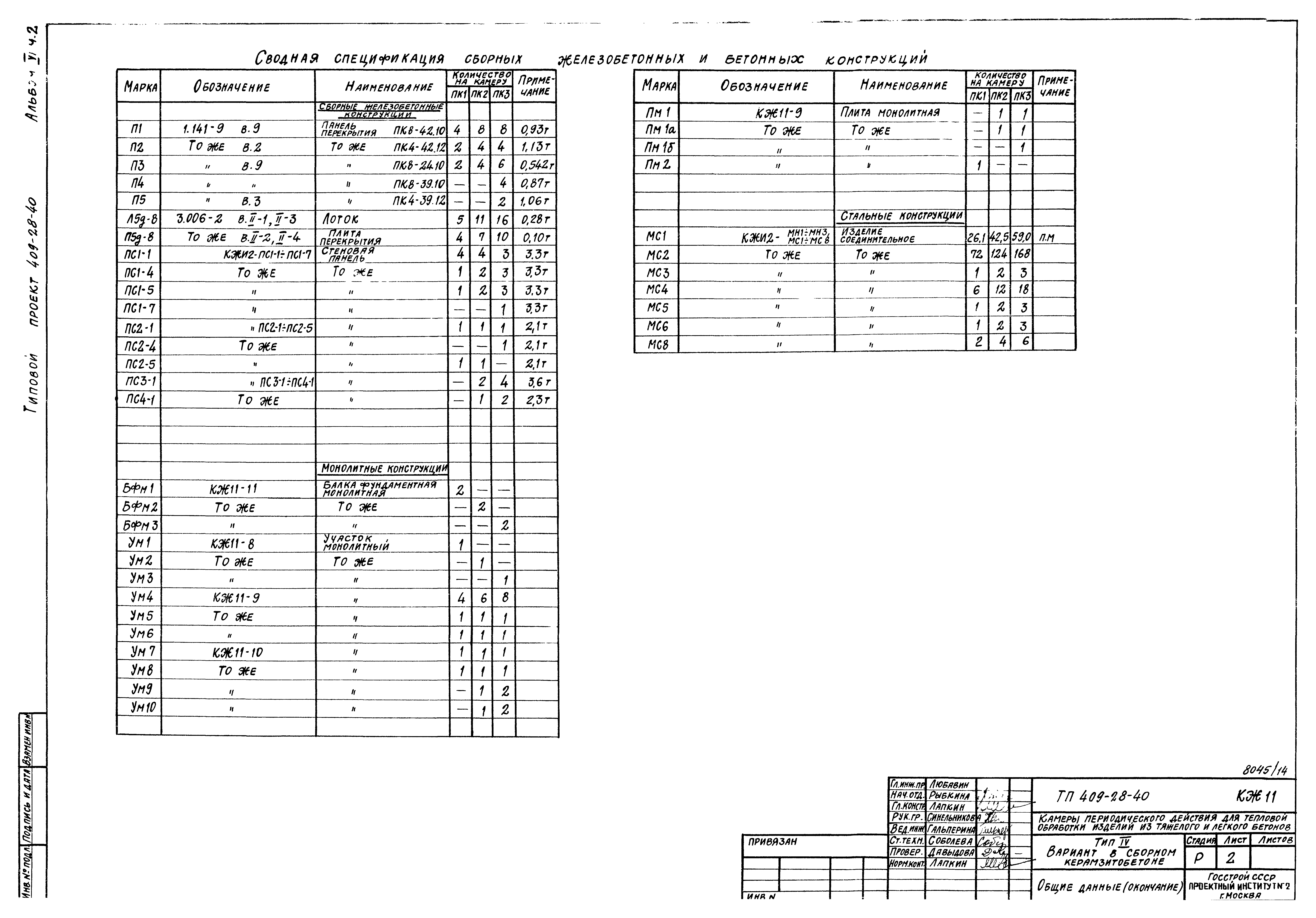 Типовой проект 409-28-40