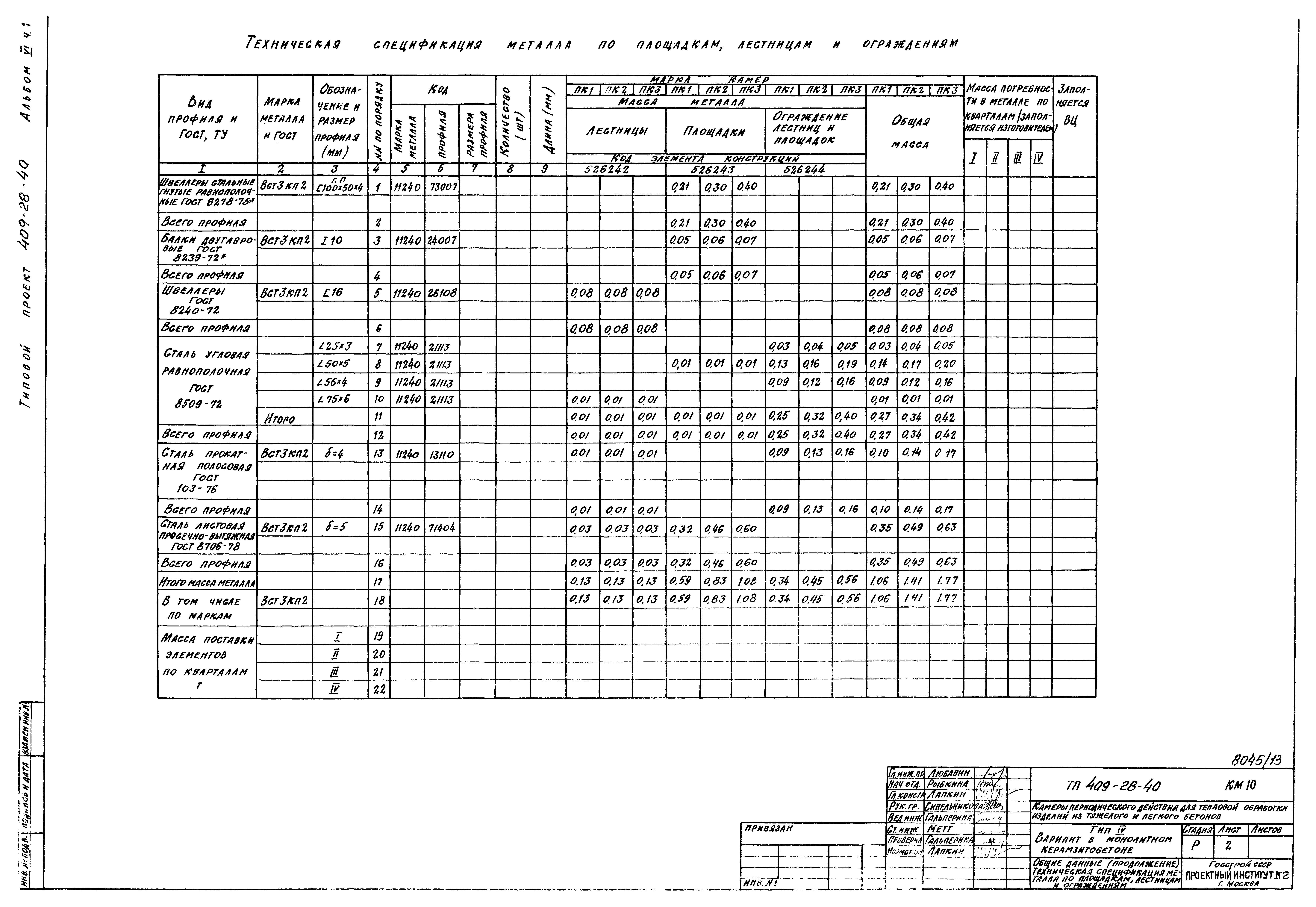 Типовой проект 409-28-40