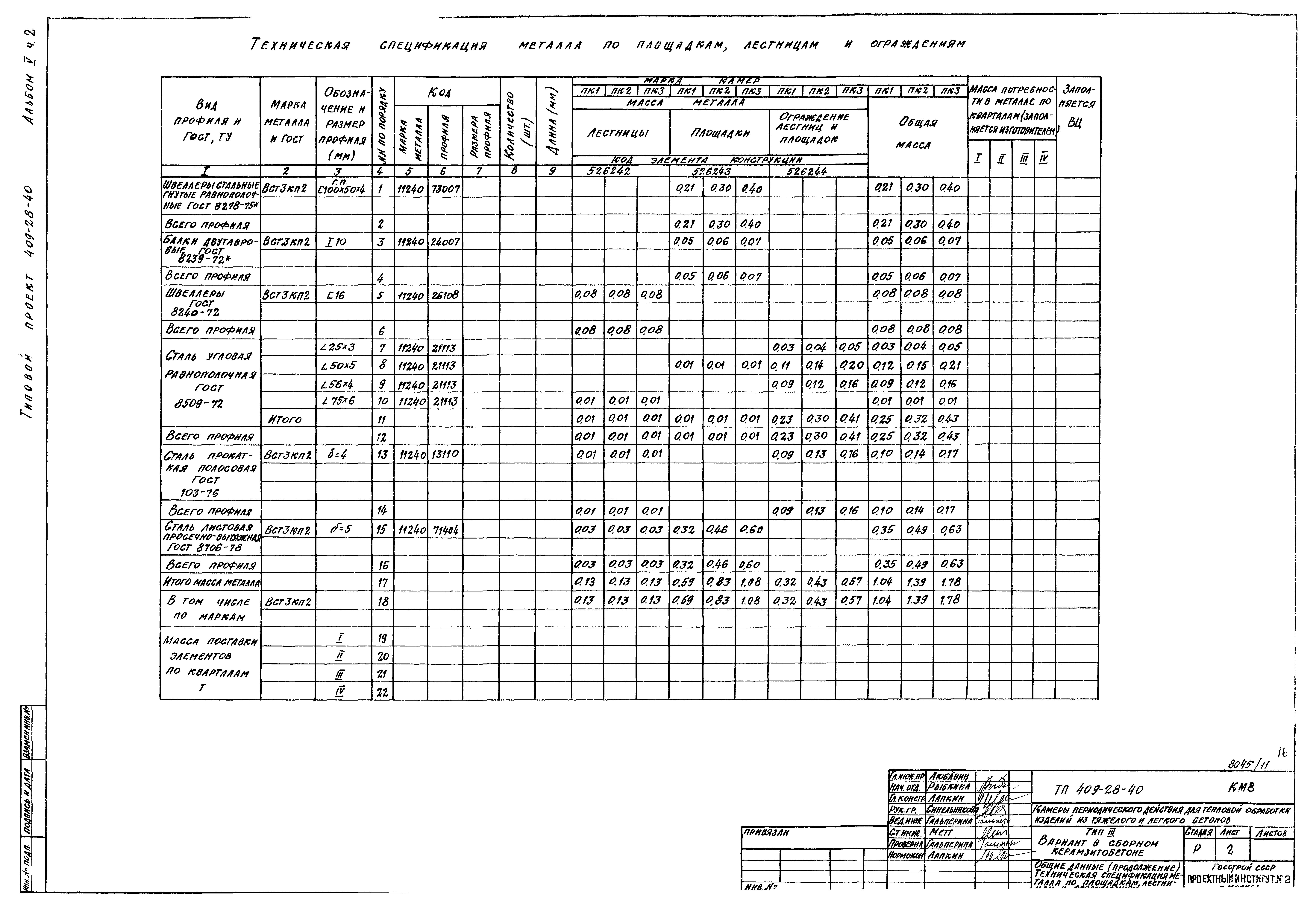 Типовой проект 409-28-40