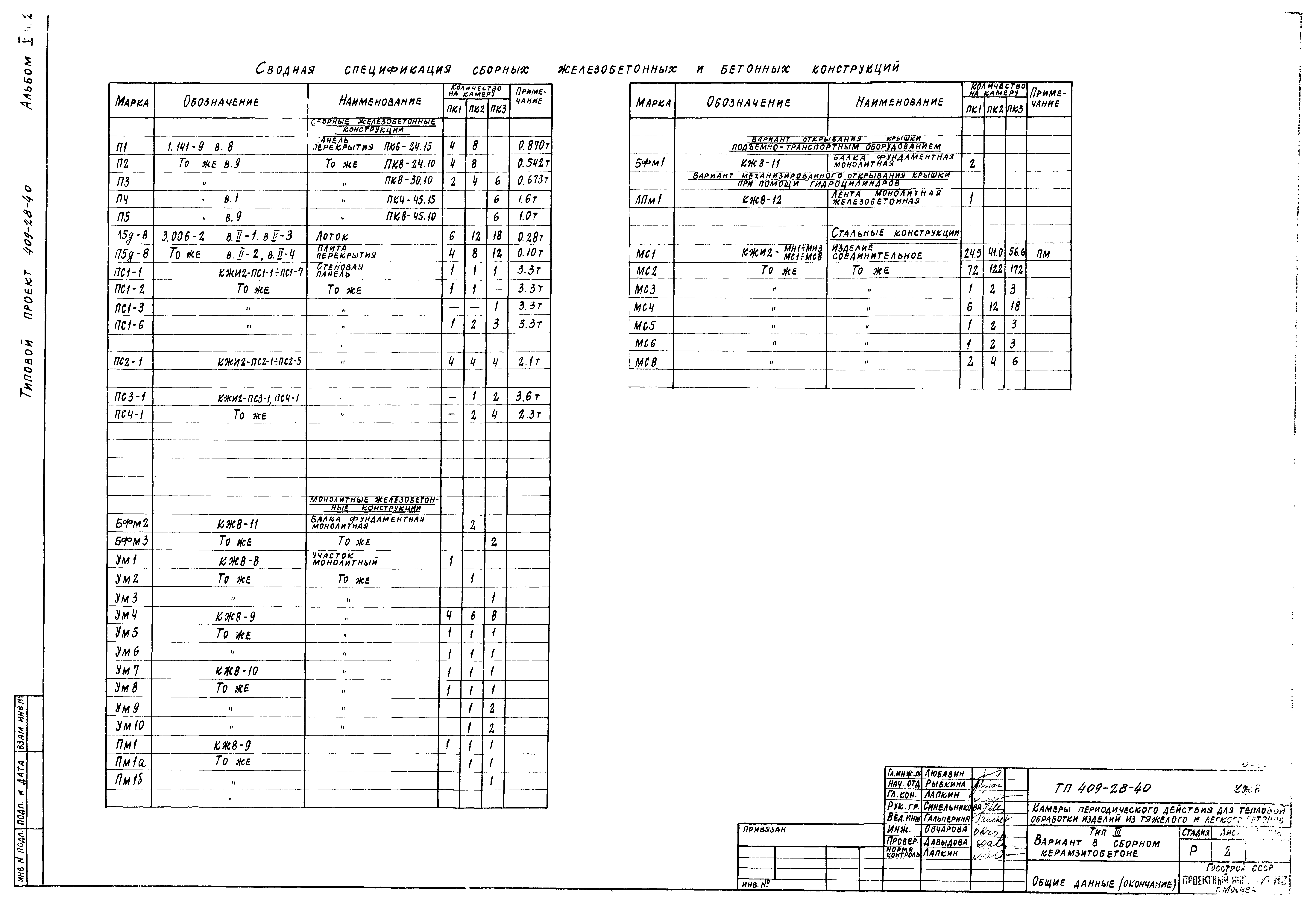 Типовой проект 409-28-40