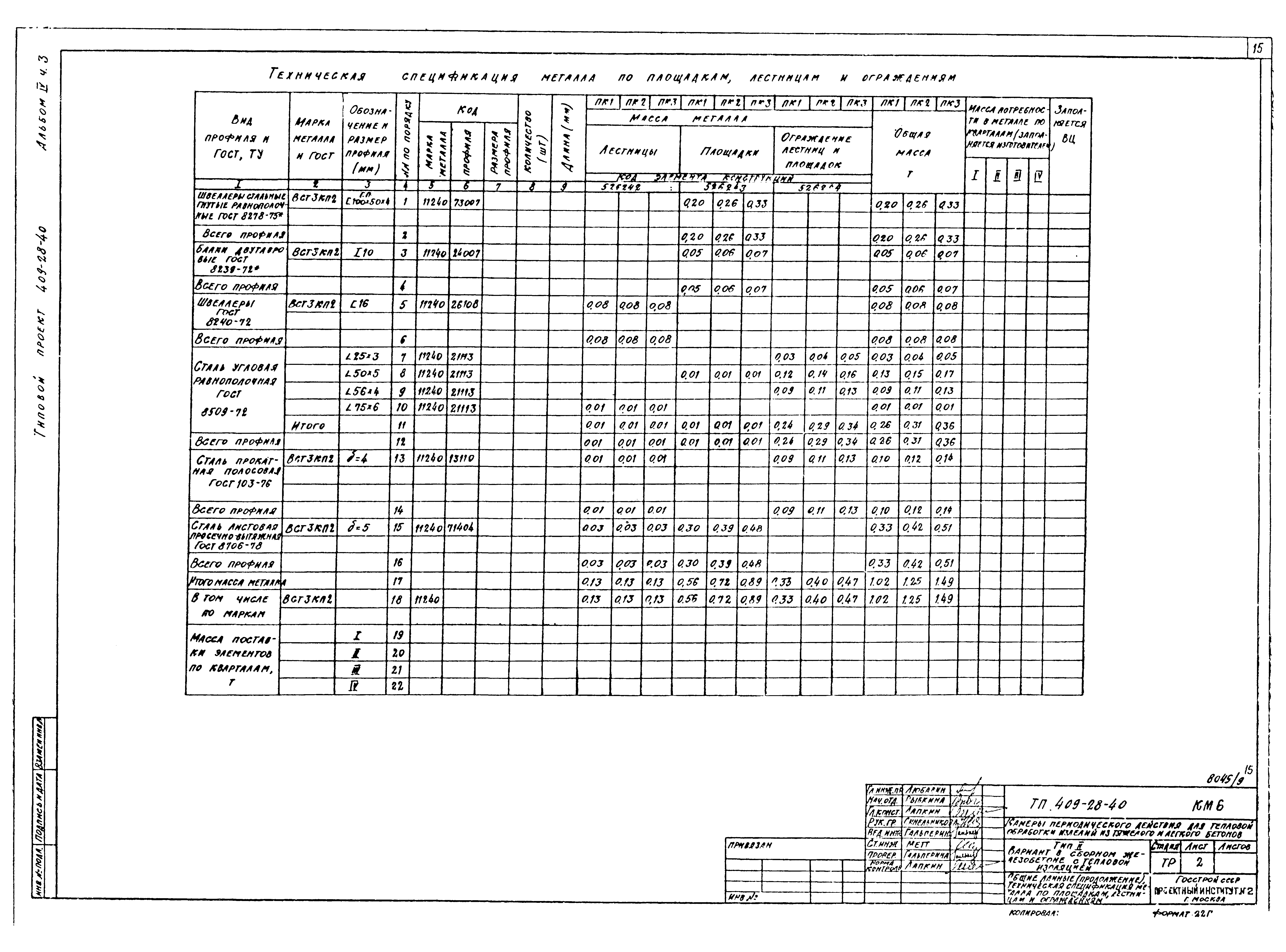 Типовой проект 409-28-40