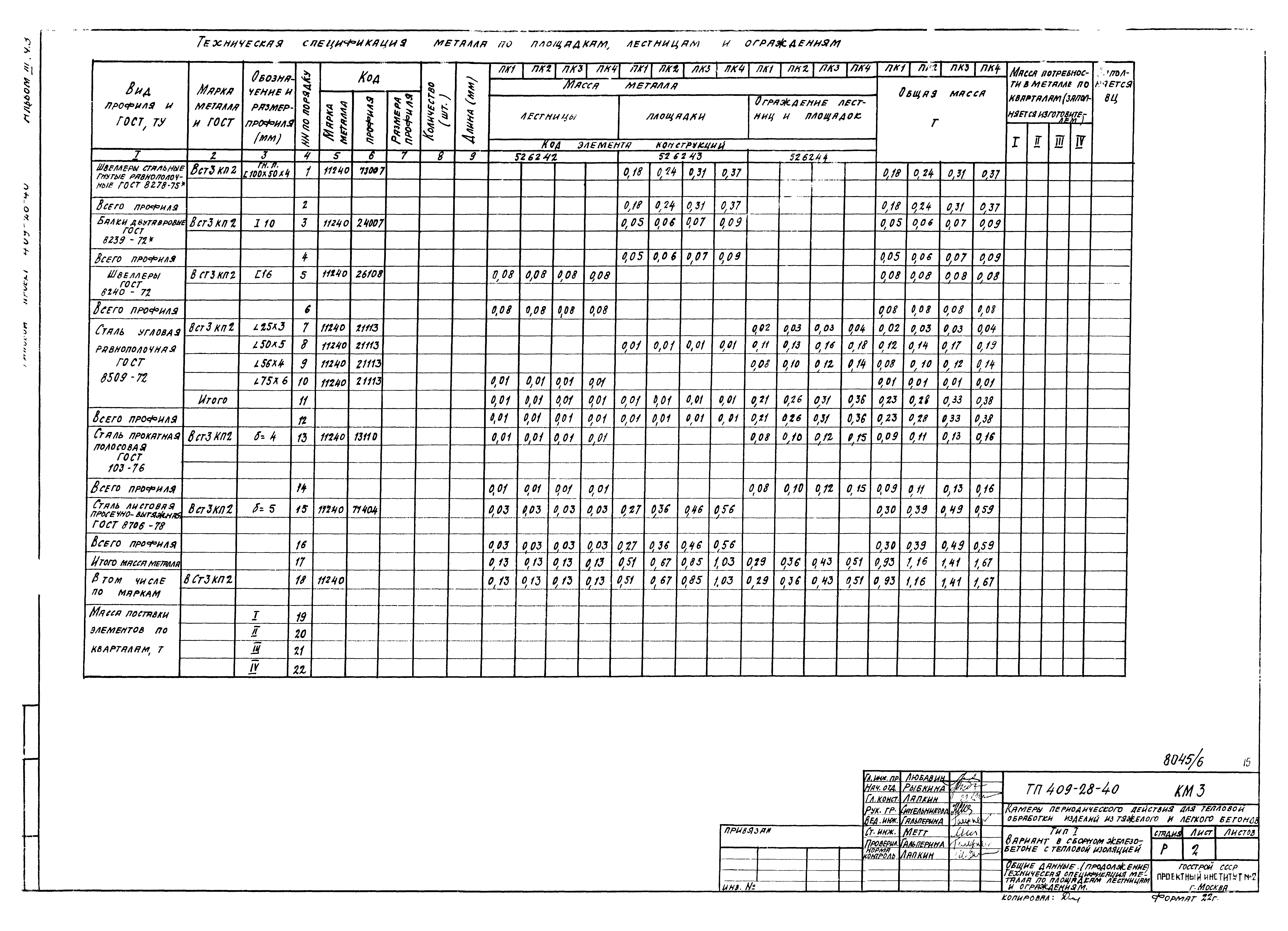 Типовой проект 409-28-40