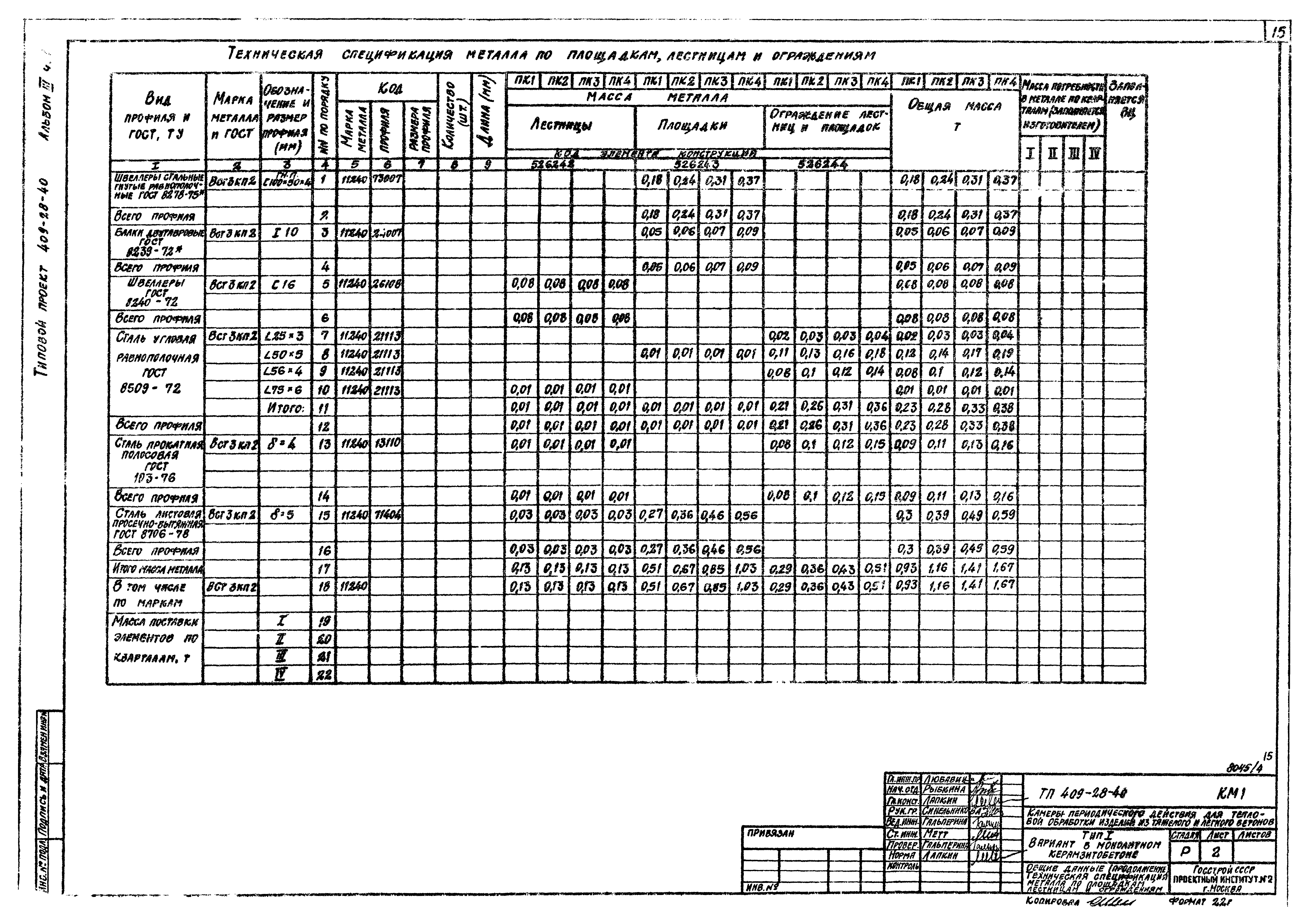 Типовой проект 409-28-40