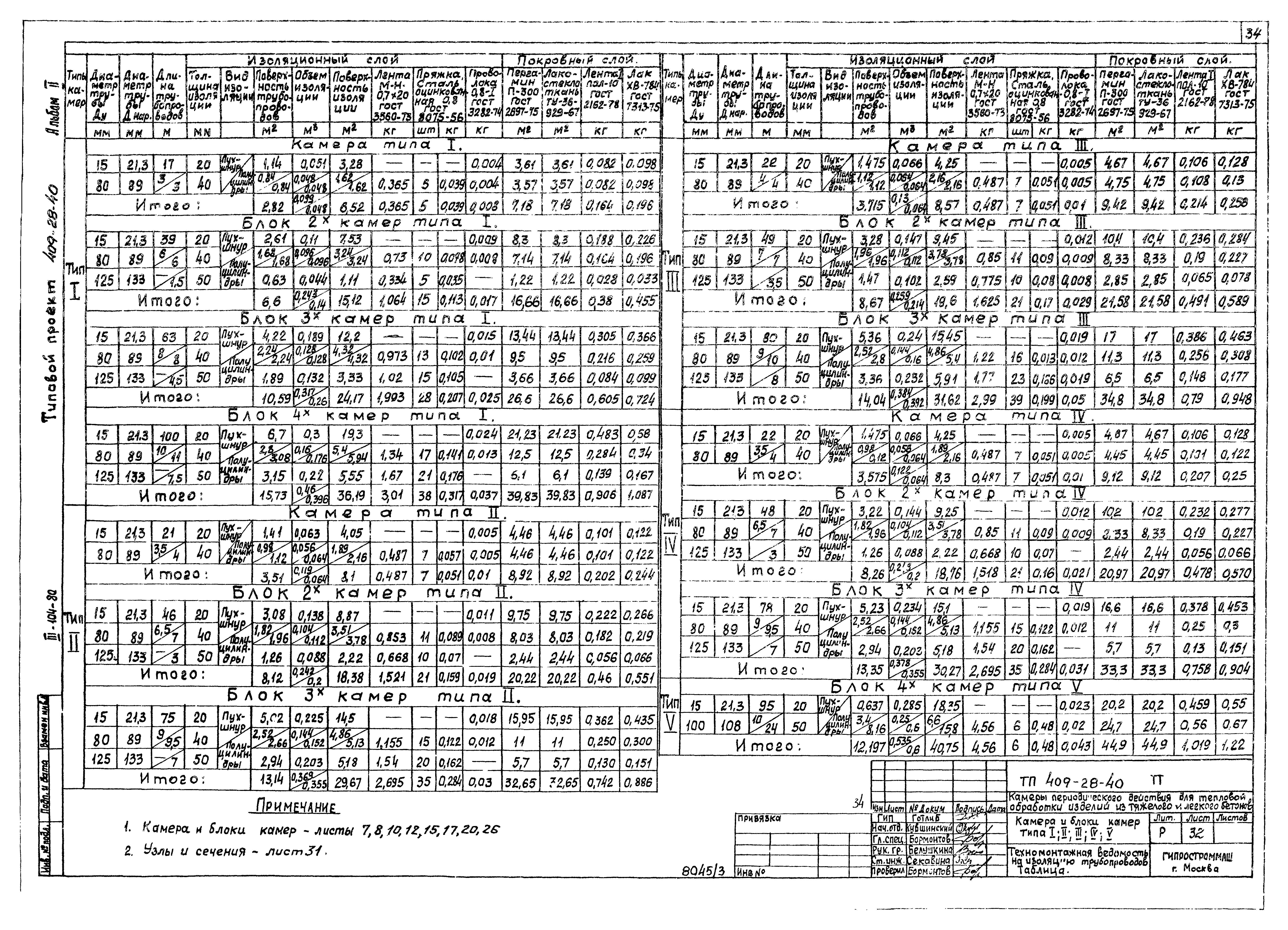 Типовой проект 409-28-40