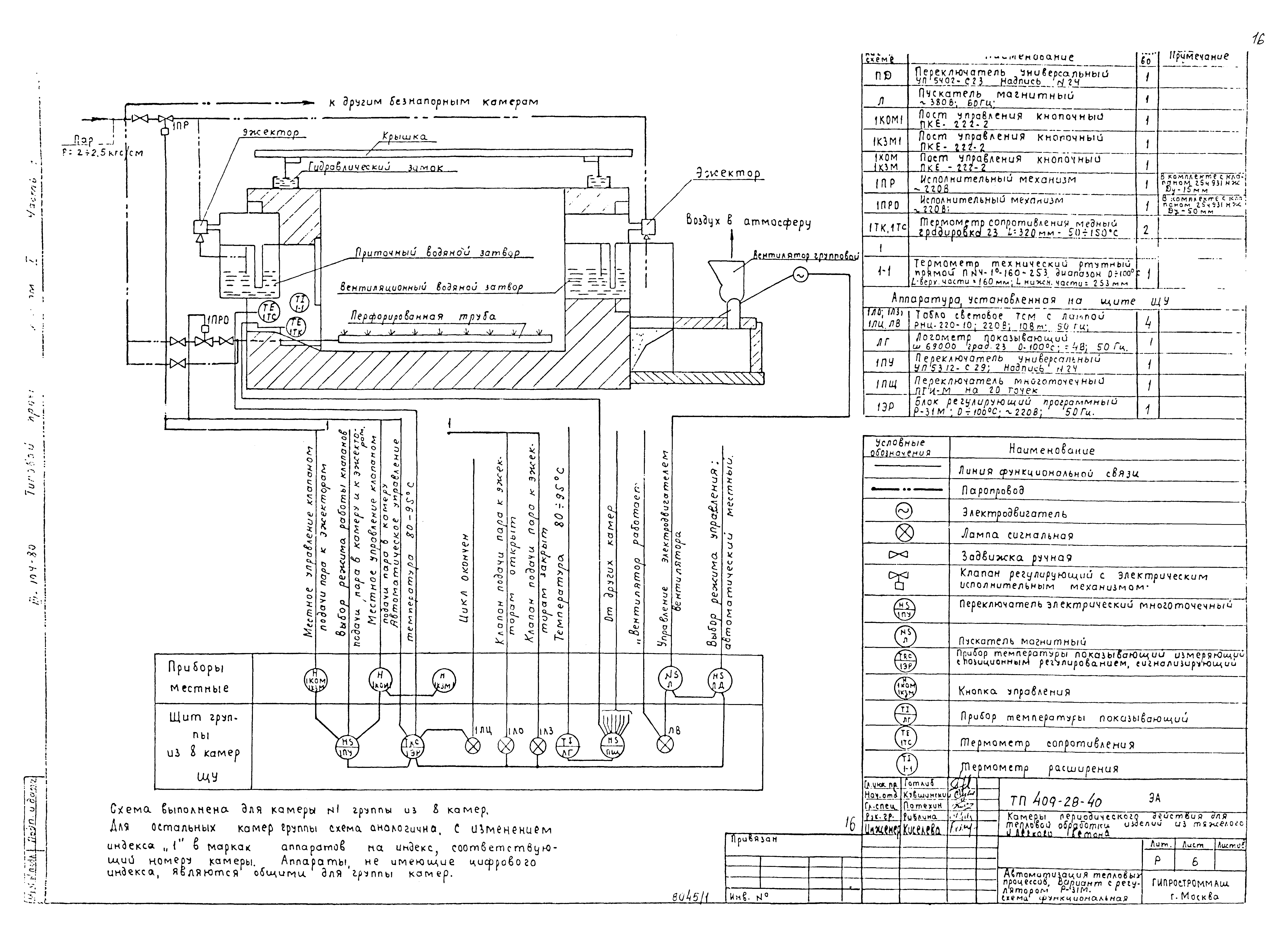 Типовой проект 409-28-40