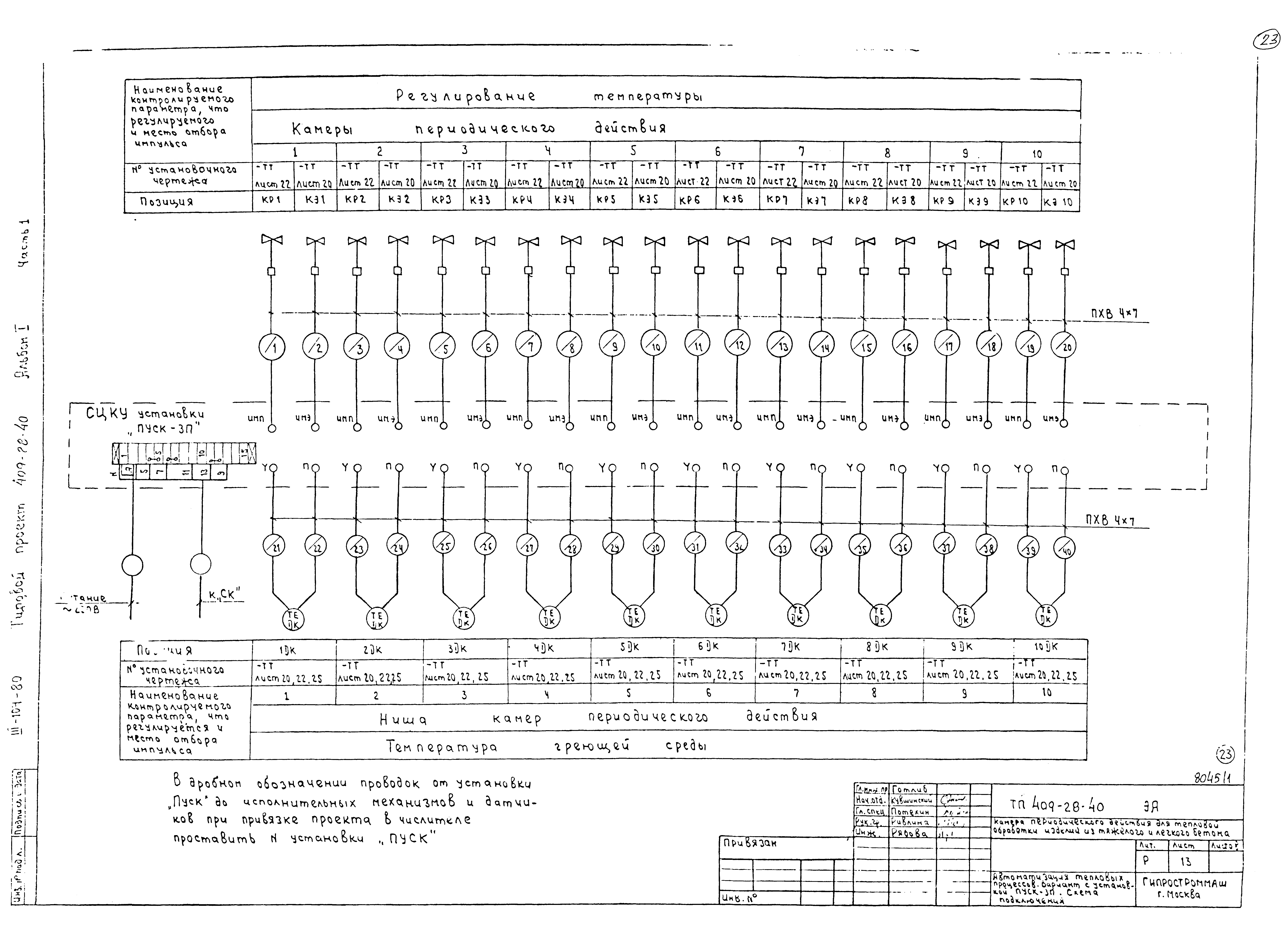 Типовой проект 409-28-40