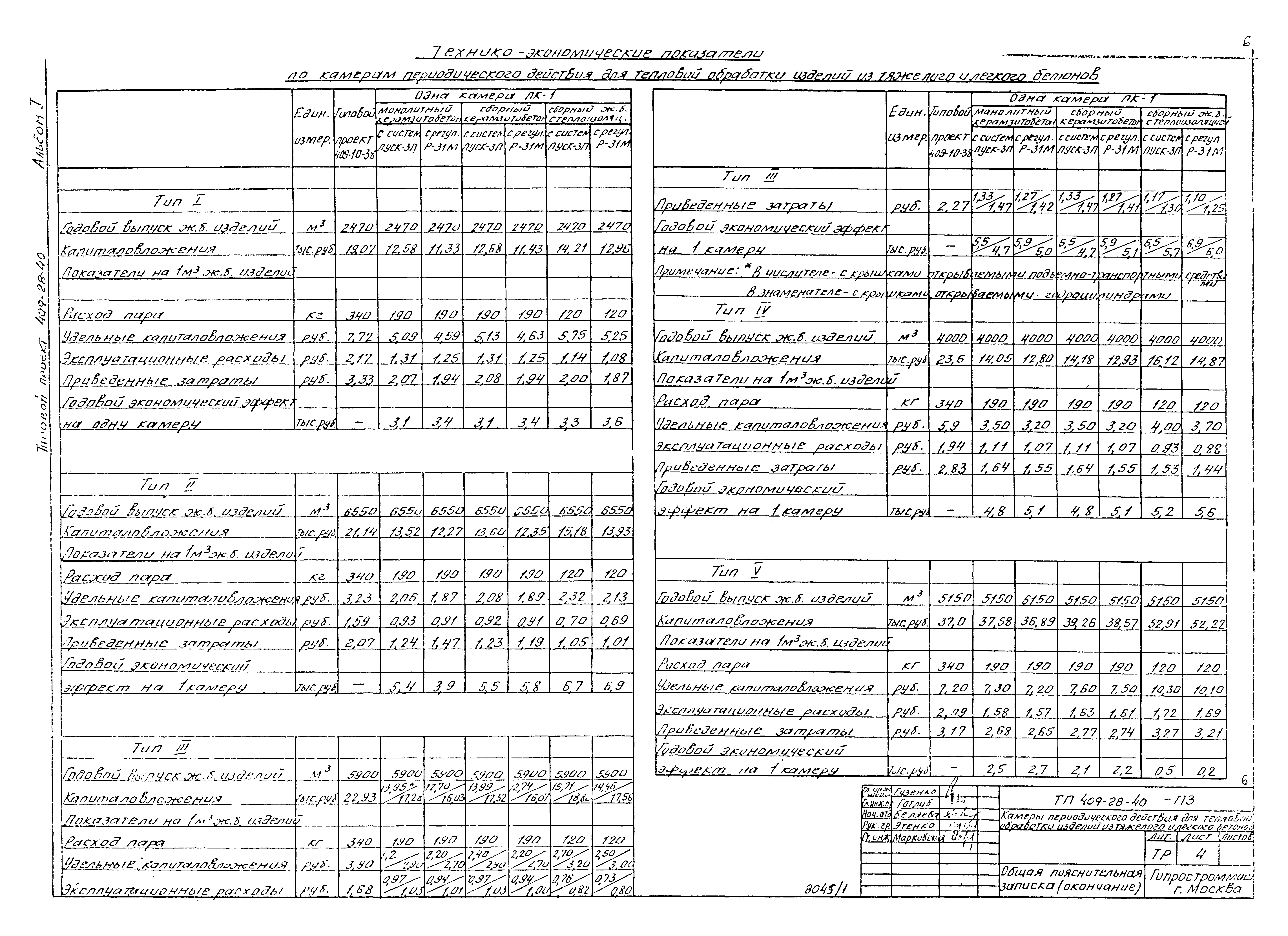 Типовой проект 409-28-40