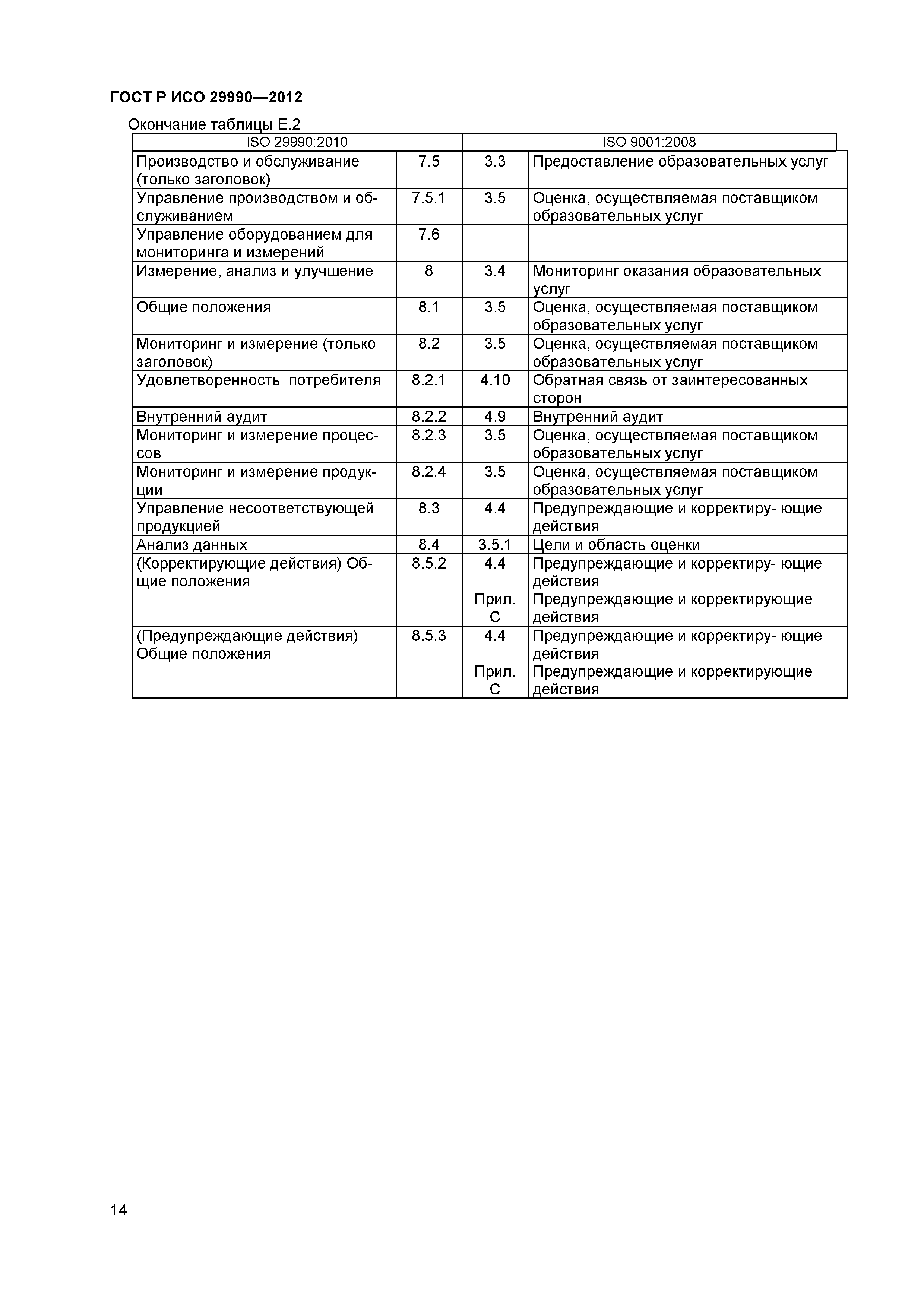 ГОСТ Р ИСО 29990-2012