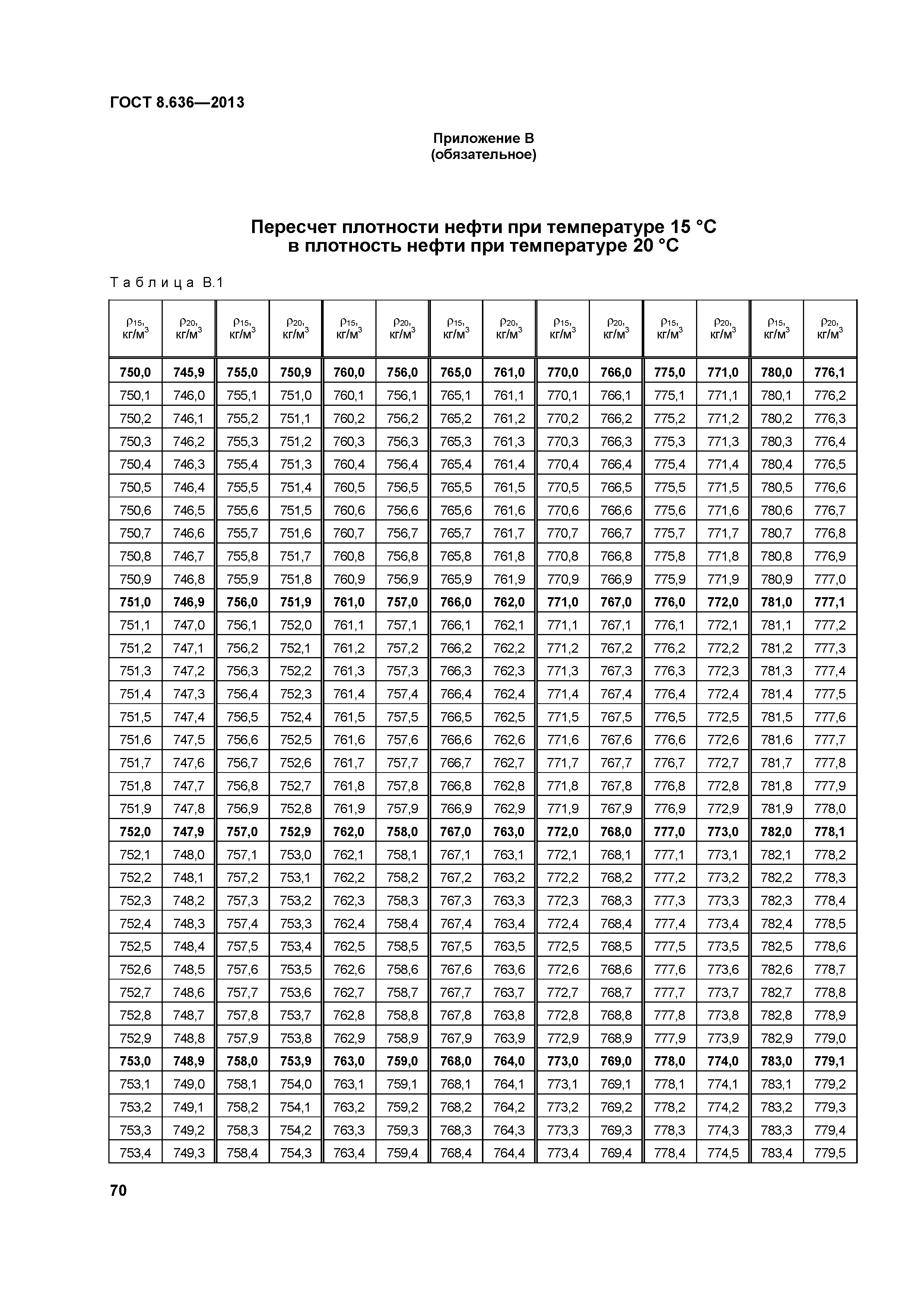 ГОСТ 8.636-2013