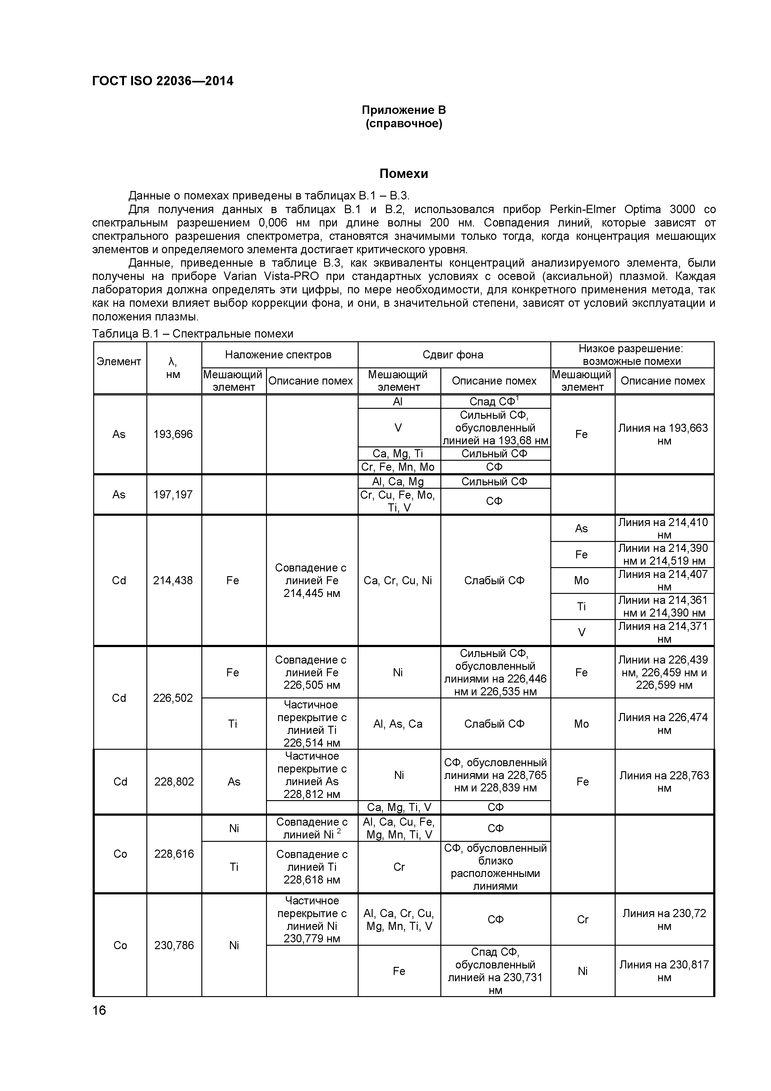 ГОСТ ISO 22036-2014