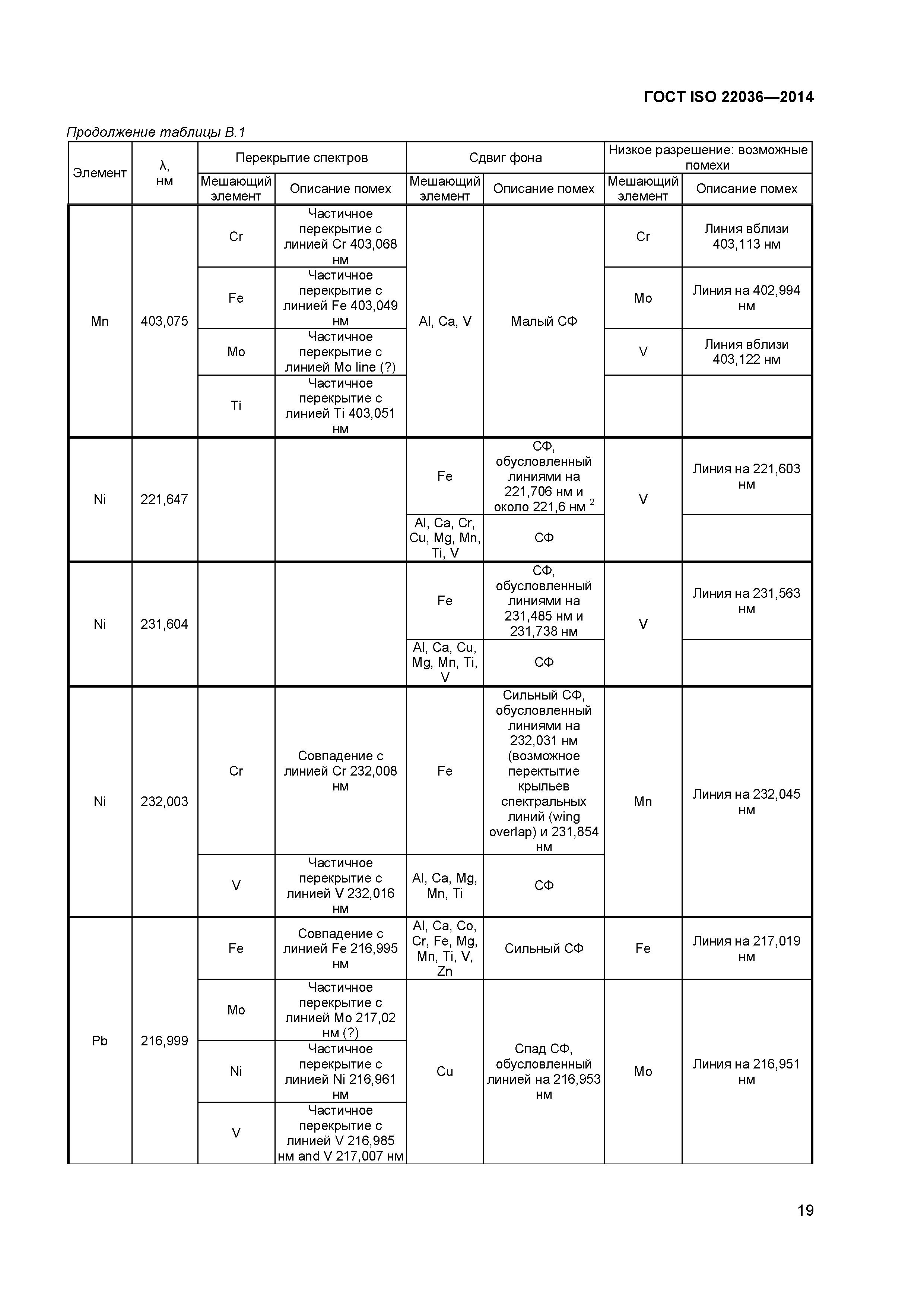 ГОСТ ISO 22036-2014