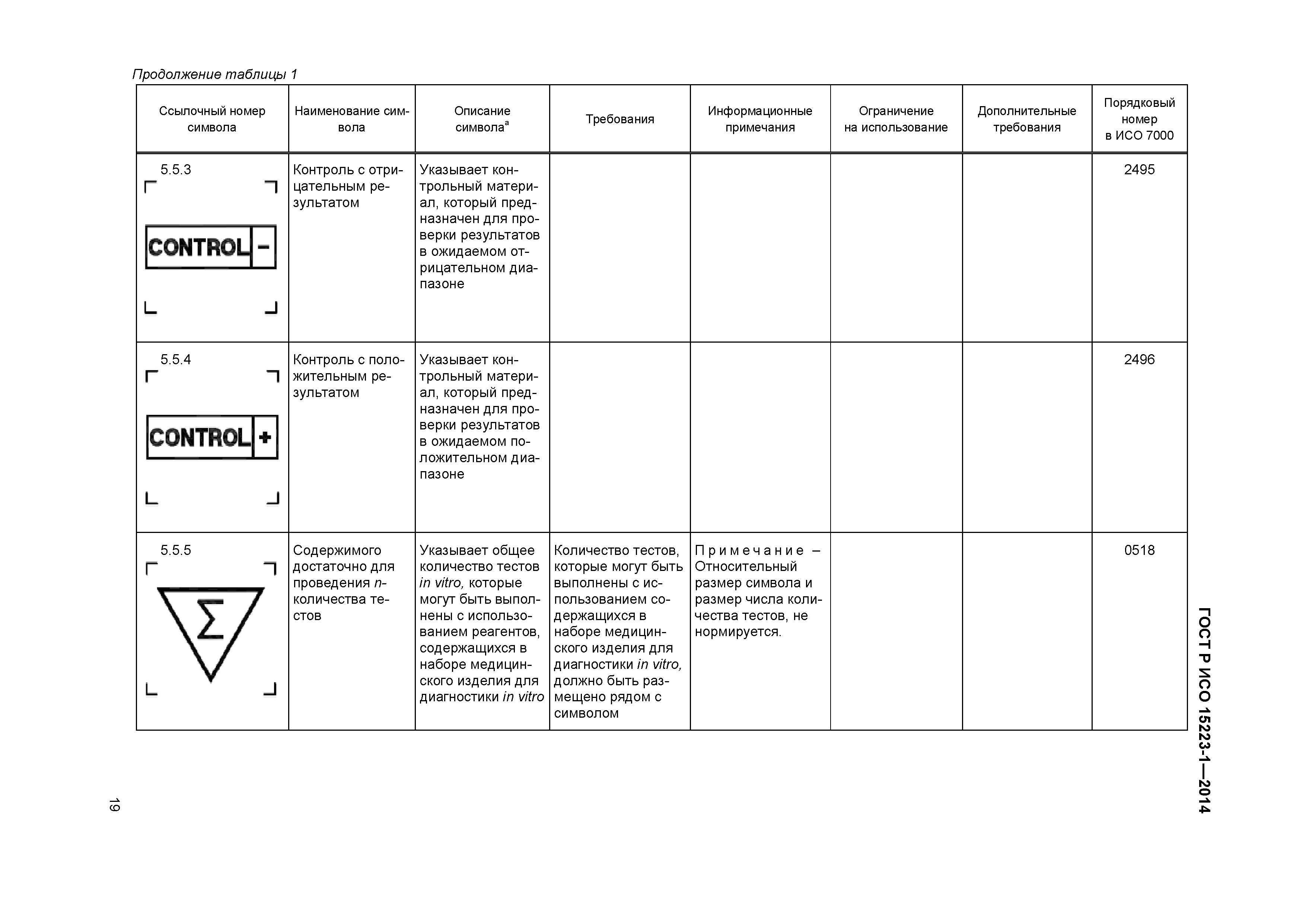 План менеджмента риска медицинского изделия