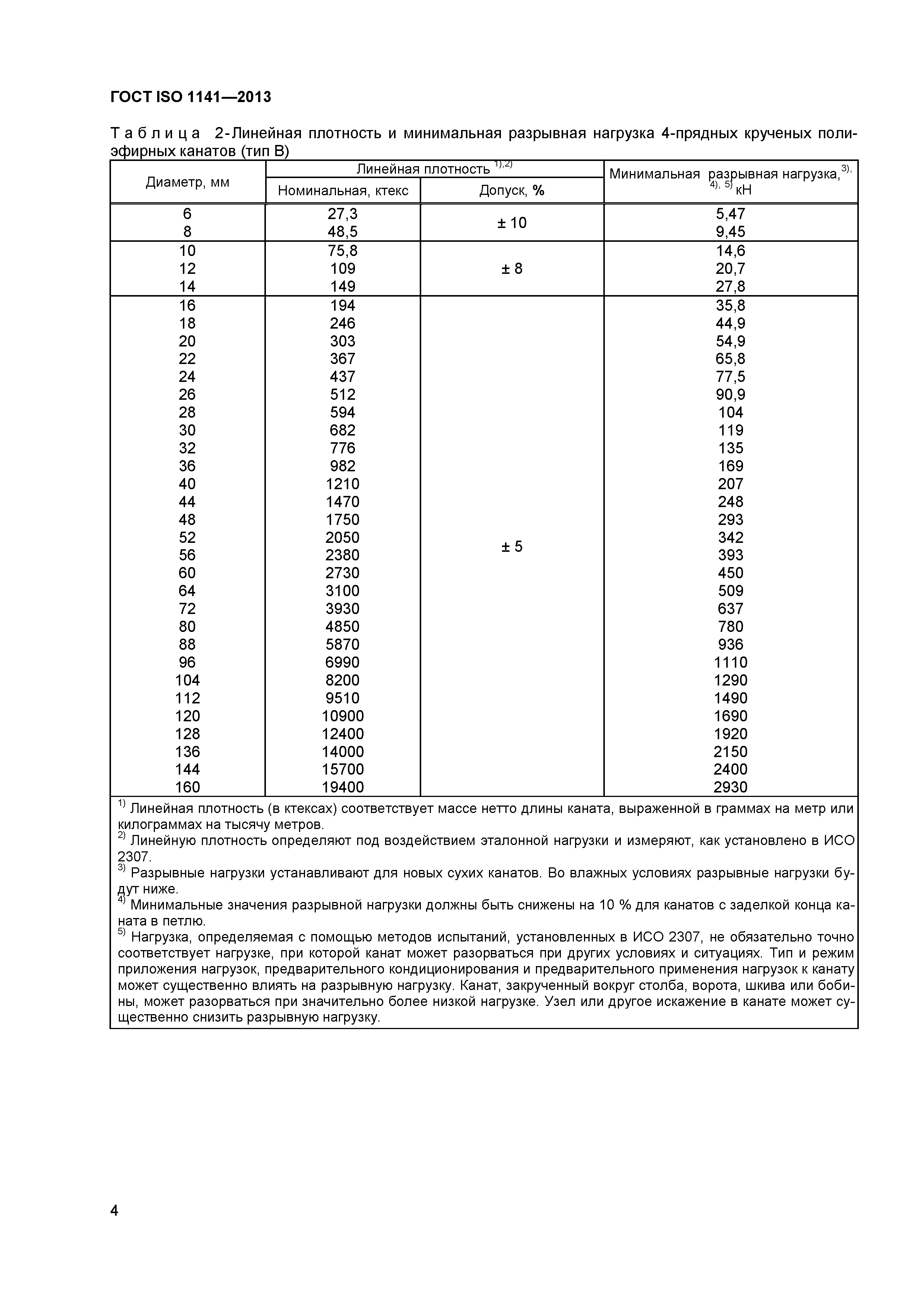 ГОСТ ISO 1141-2013