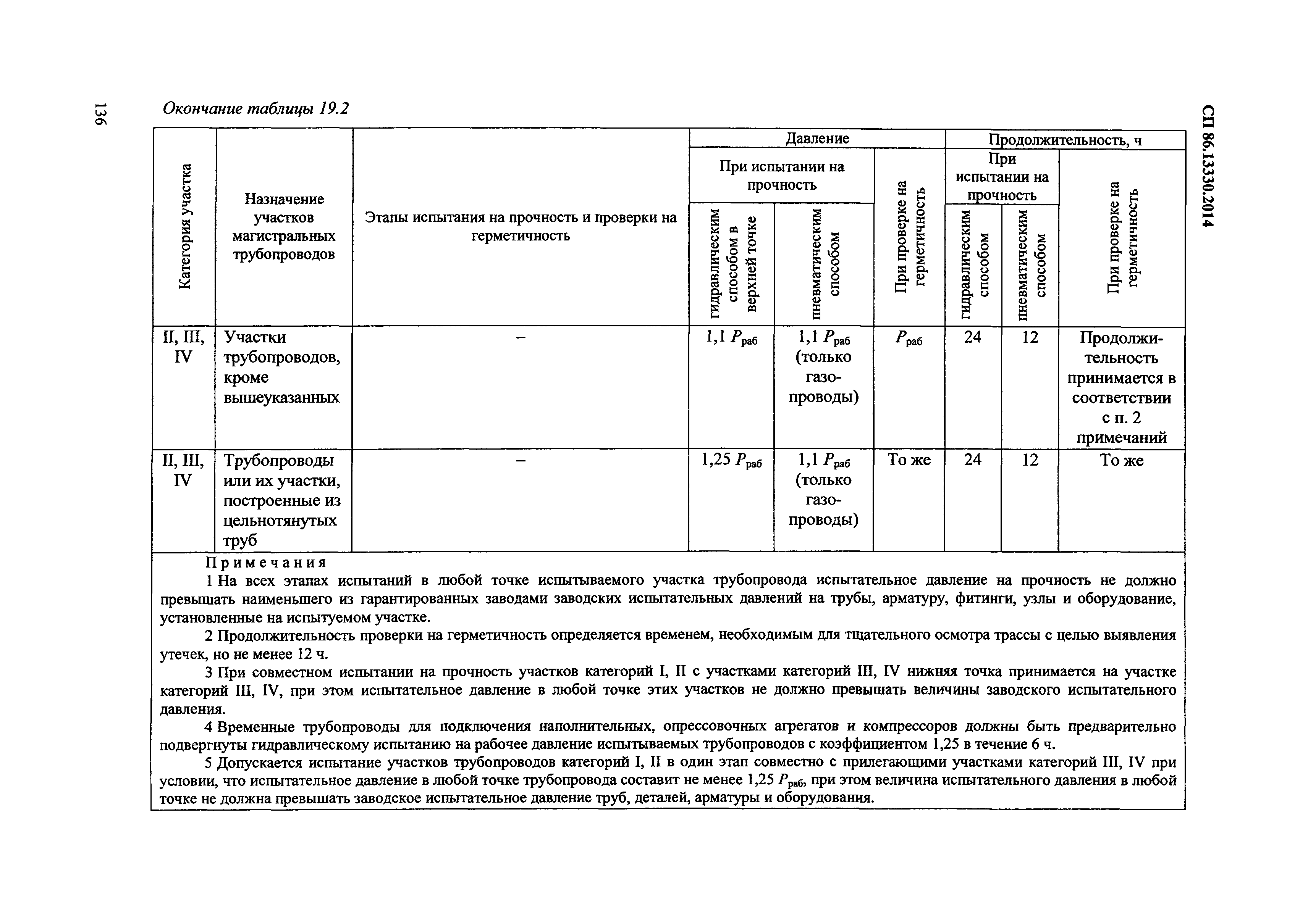 Актуализированный снип котельные установки. СП 86 магистральные трубопроводы. Категории участков трубопроводов. СП 86.13330.2014.