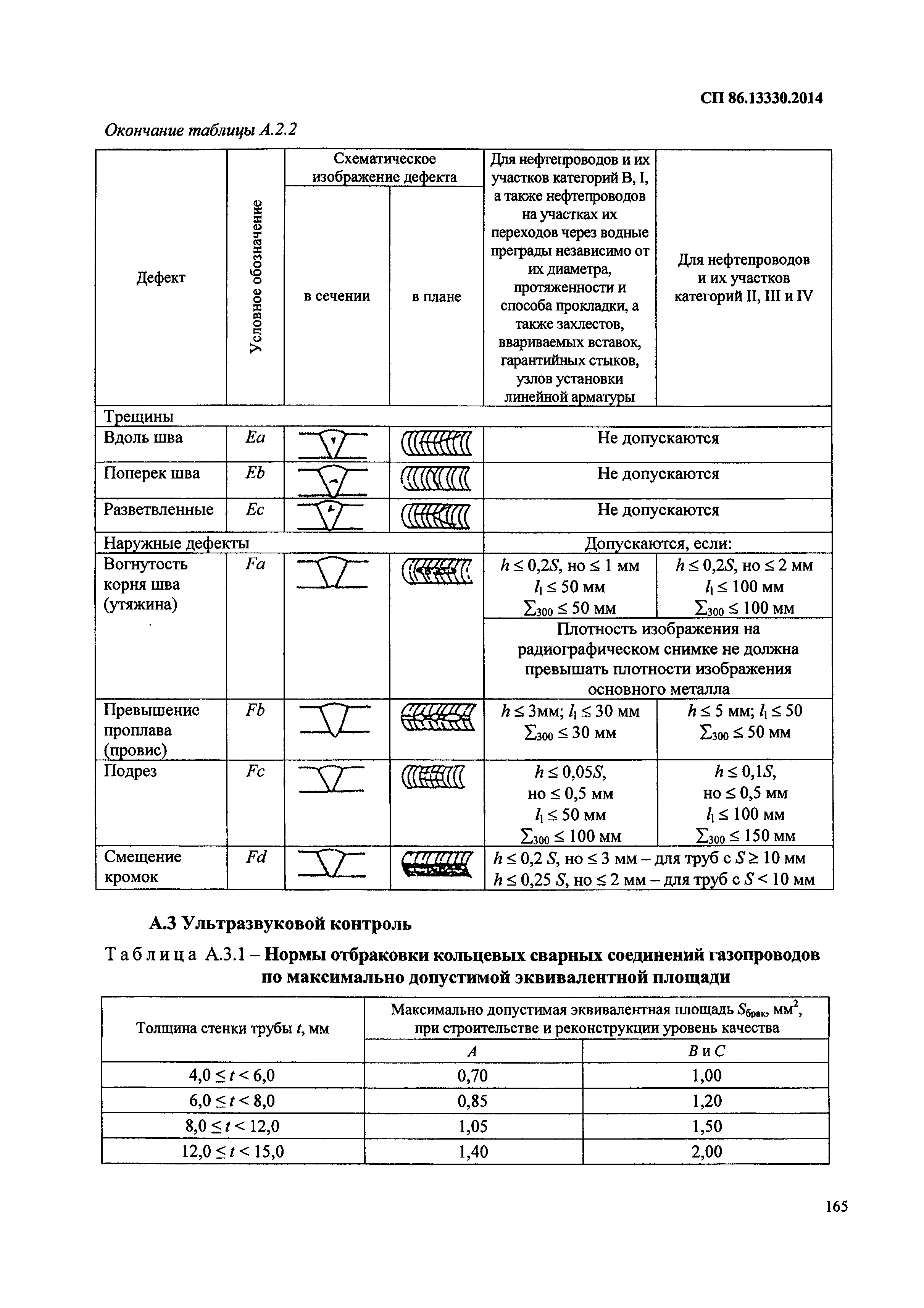 СП 86.13330.2014