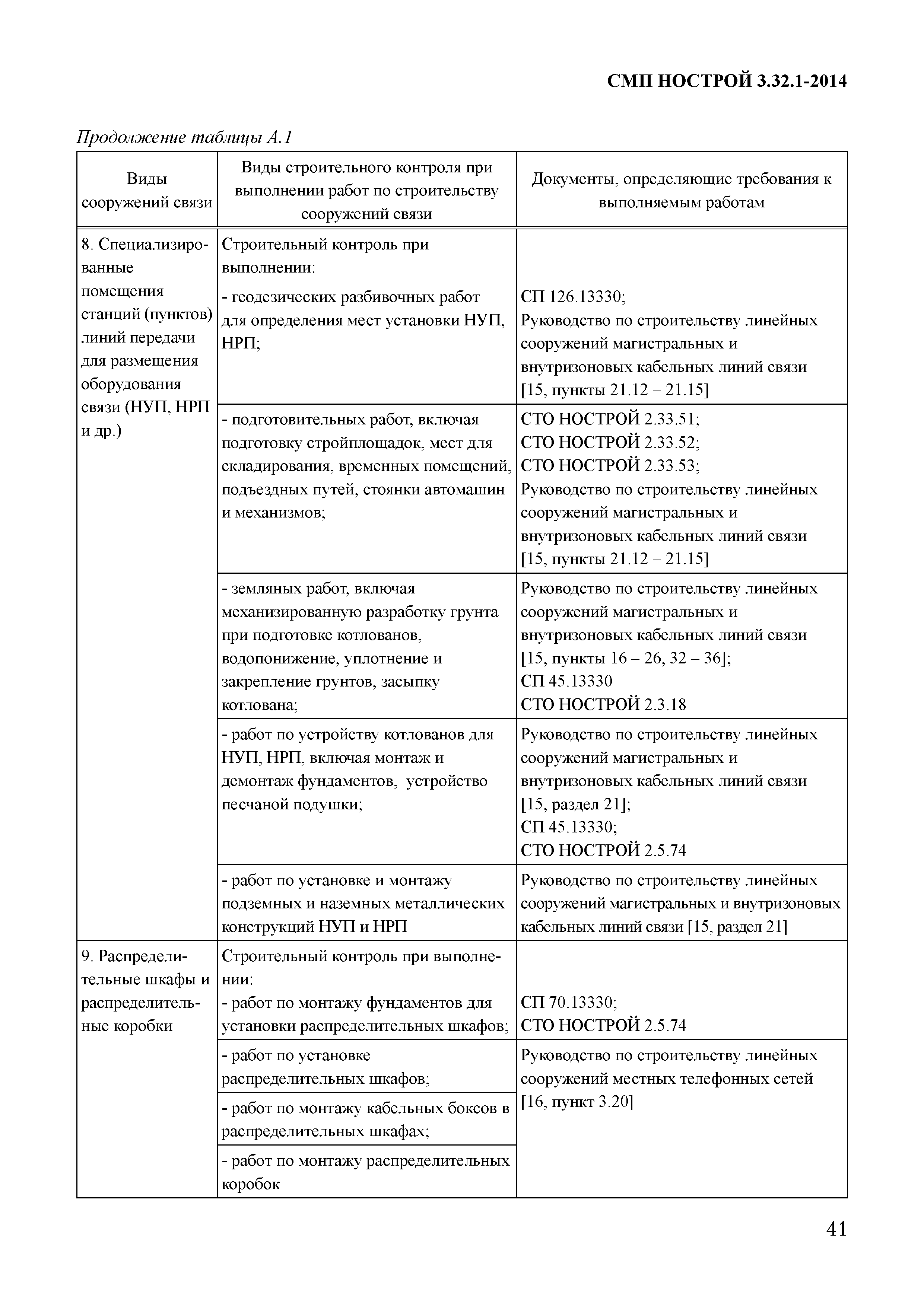 СМП НОСТРОЙ 3.32.1-2014