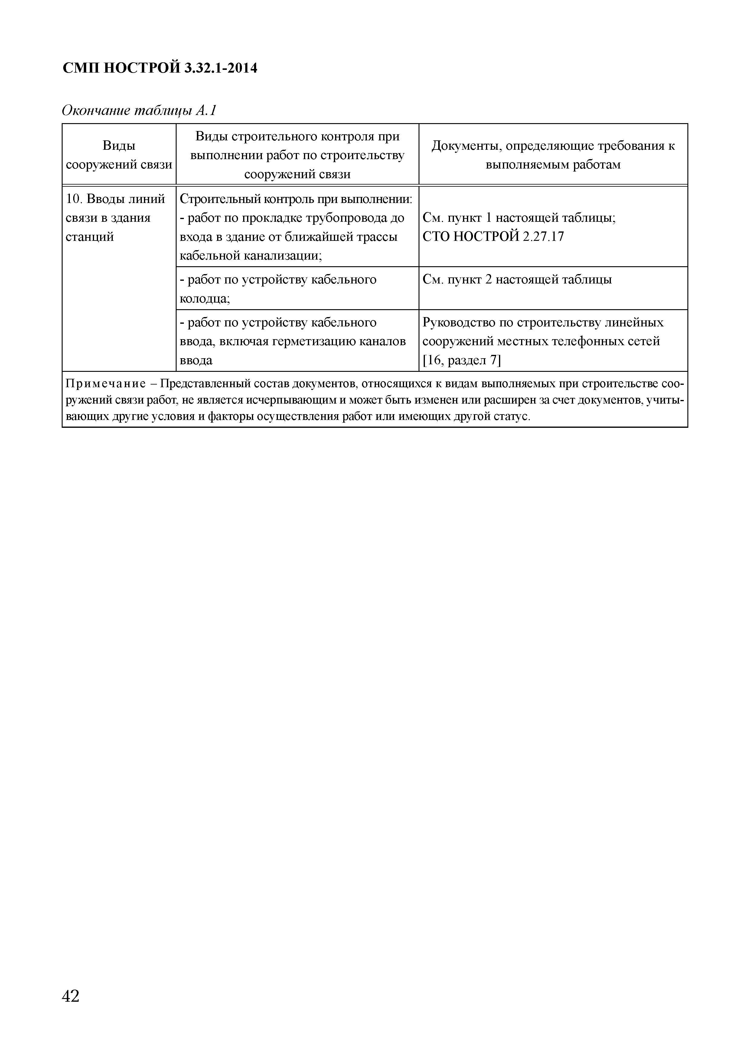 СМП НОСТРОЙ 3.32.1-2014
