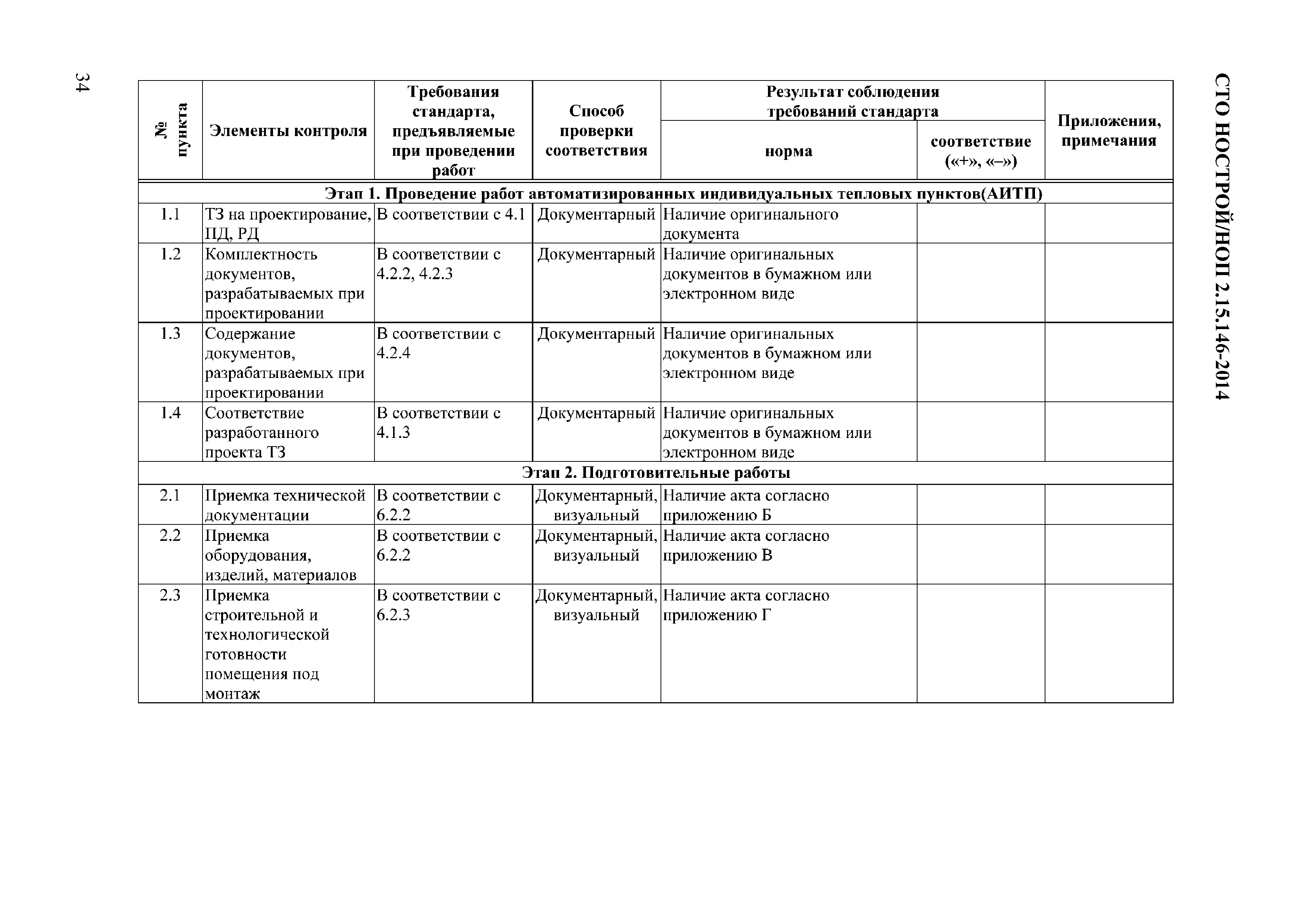 СТО НОСТРОЙ/НОП 2.15.146-2014