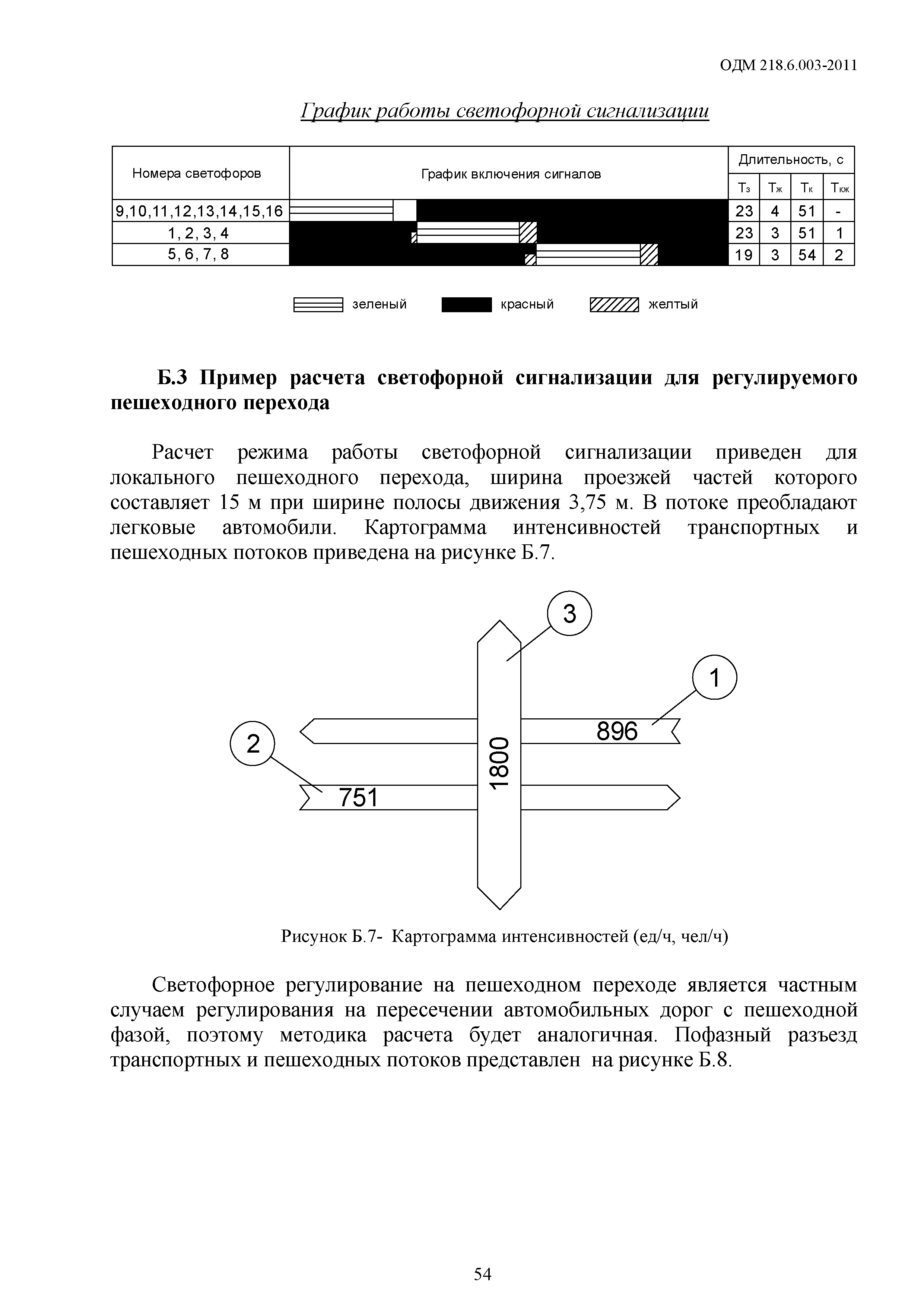 ОДМ 218.6.003-2011