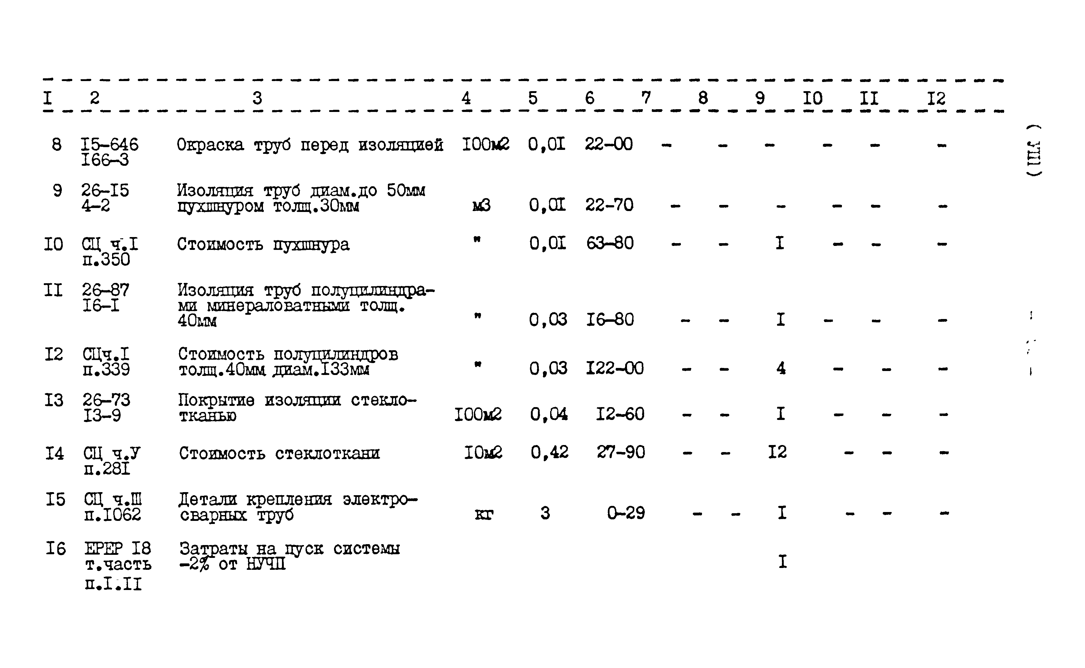 Типовой проект 416-1-152.84