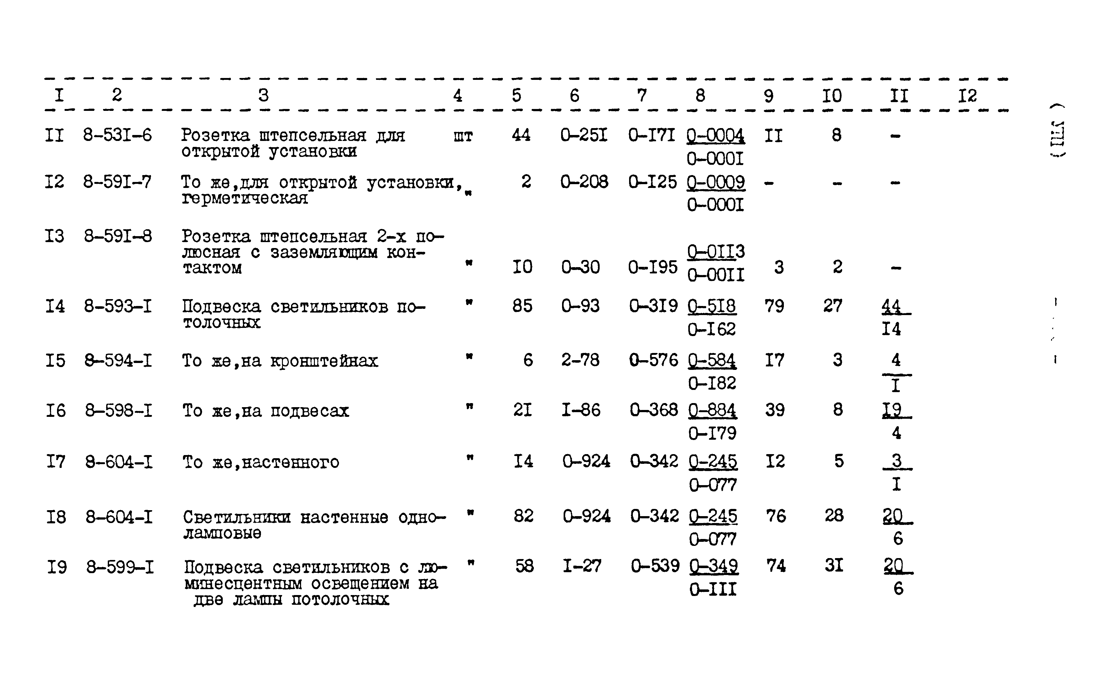 Типовой проект 416-1-152.84