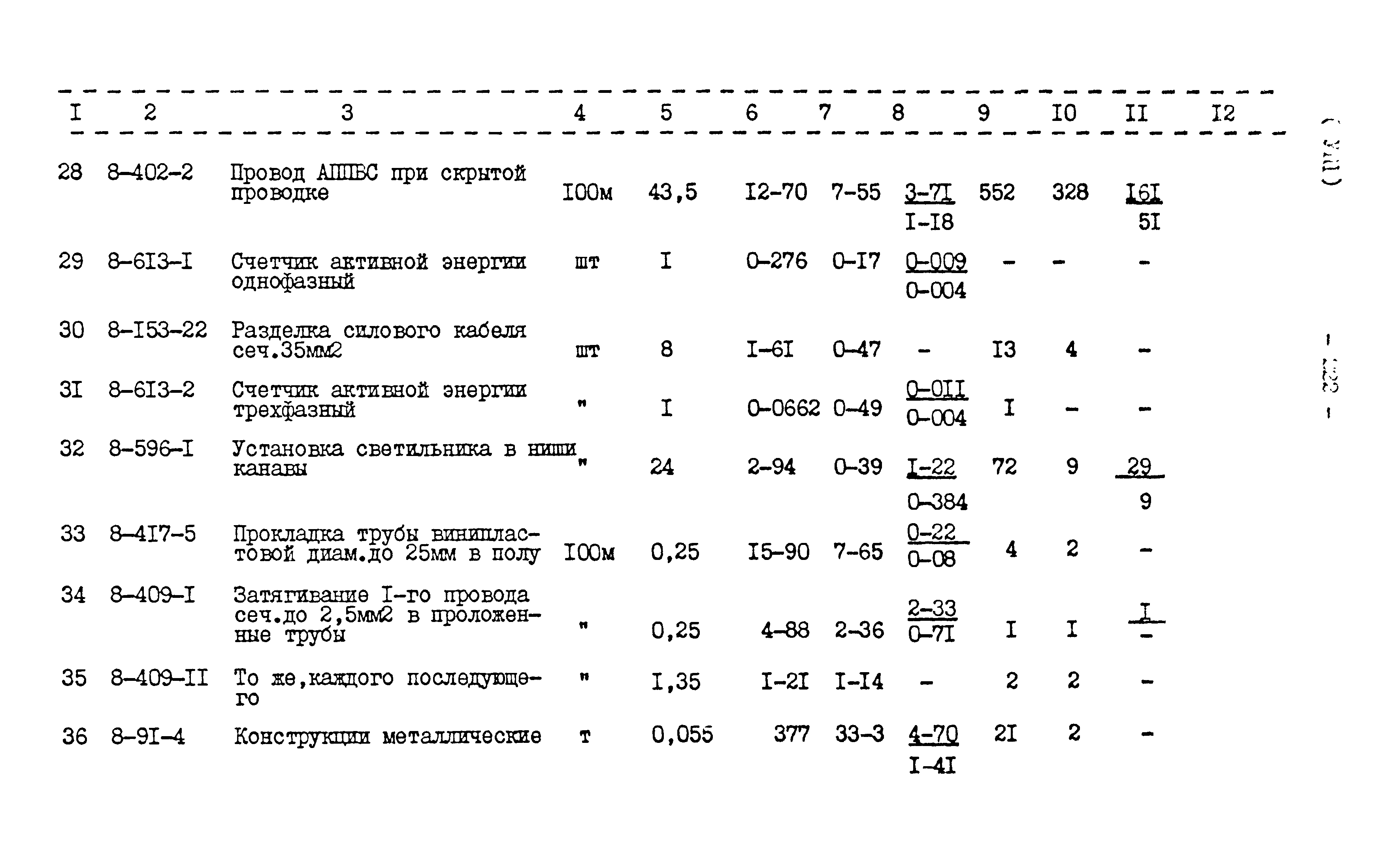 Типовой проект 416-1-152.84