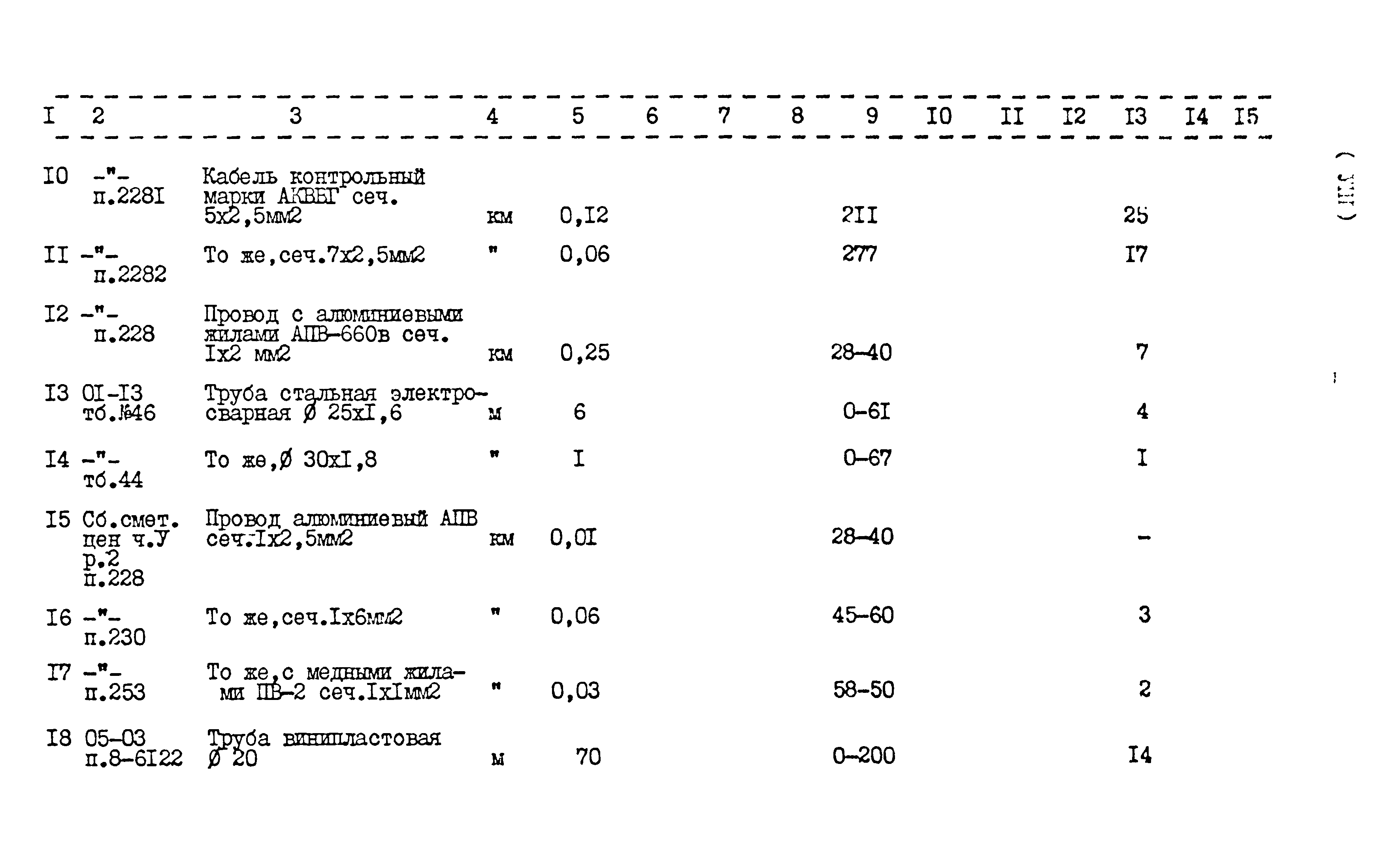 Типовой проект 416-1-152.84