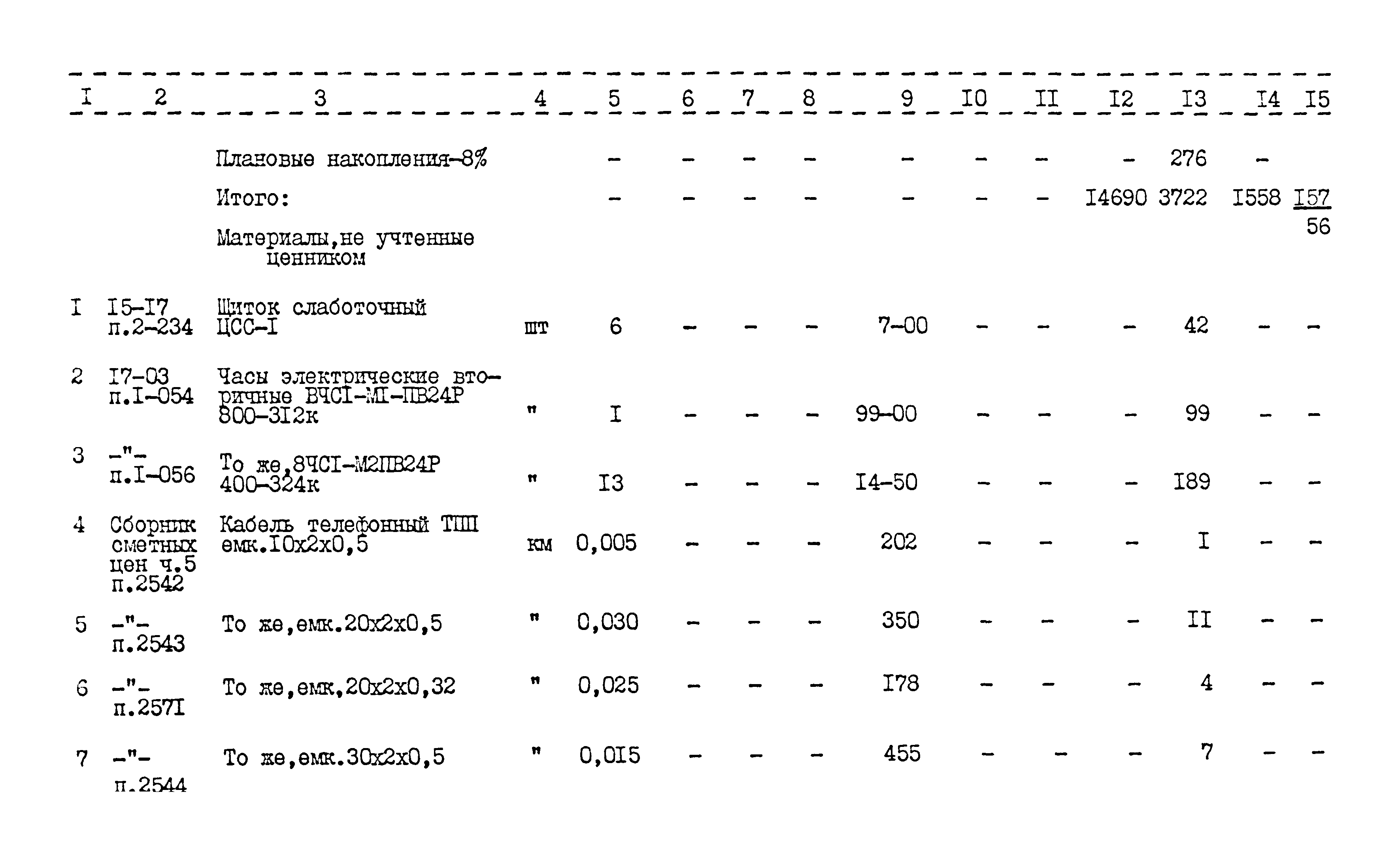 Типовой проект 416-1-152.84