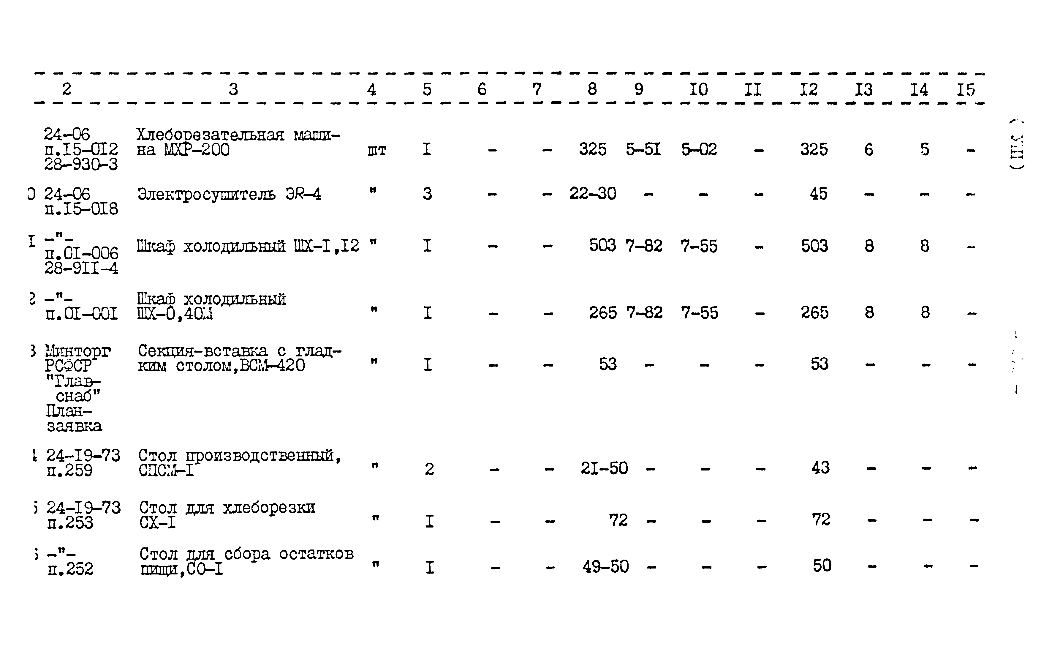 Типовой проект 416-1-152.84