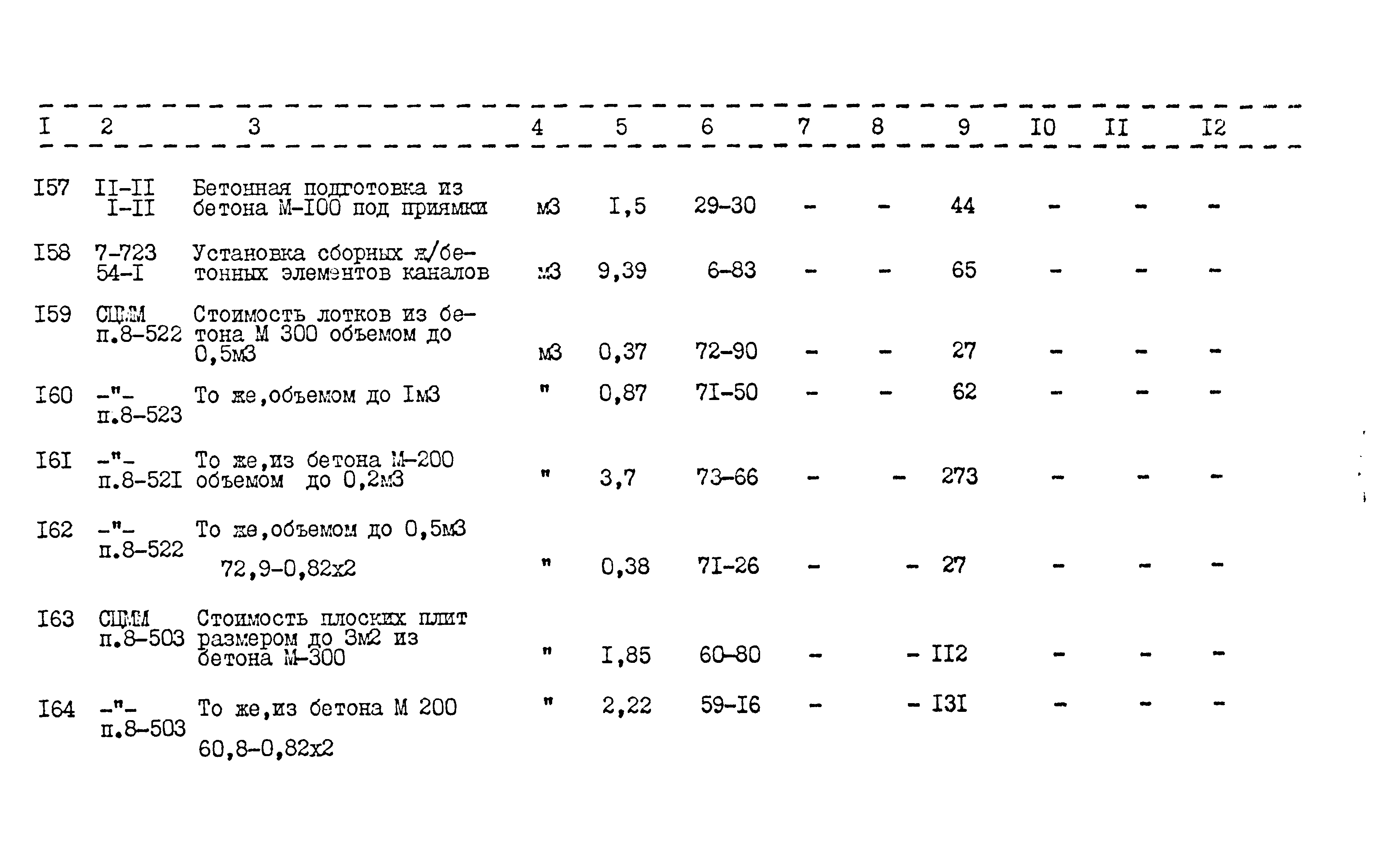 Типовой проект 416-1-152.84