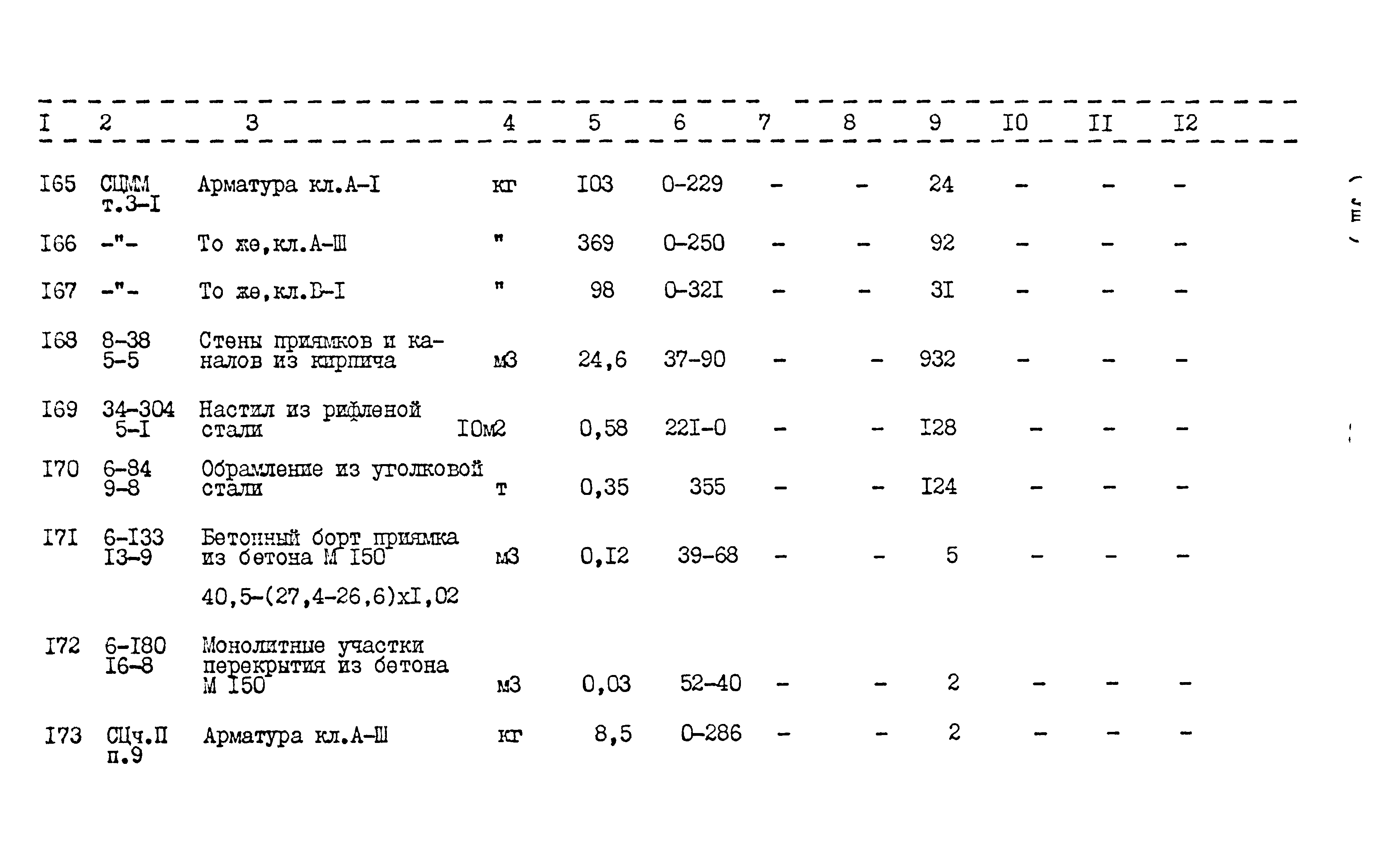 Типовой проект 416-1-152.84
