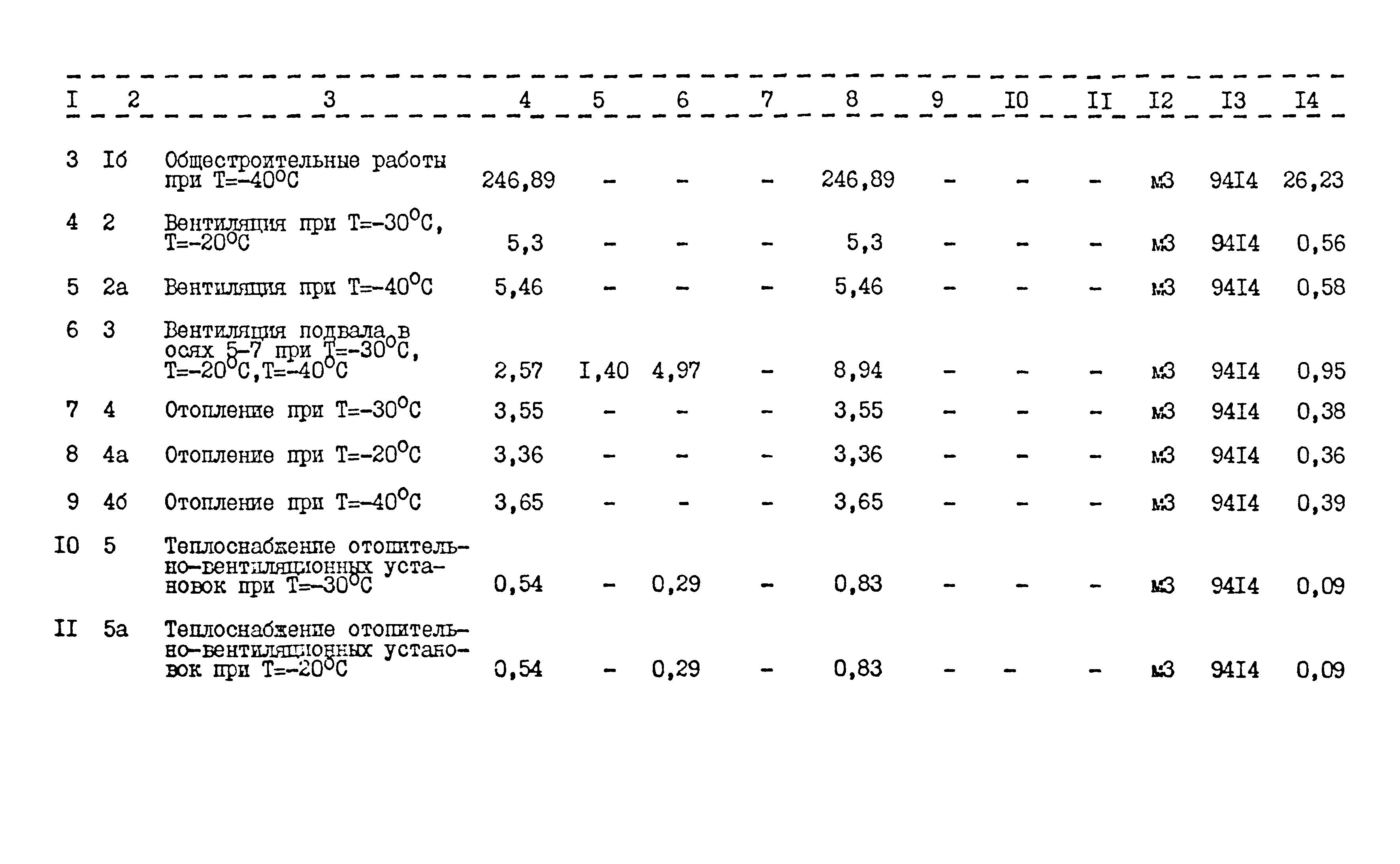 Типовой проект 416-1-152.84