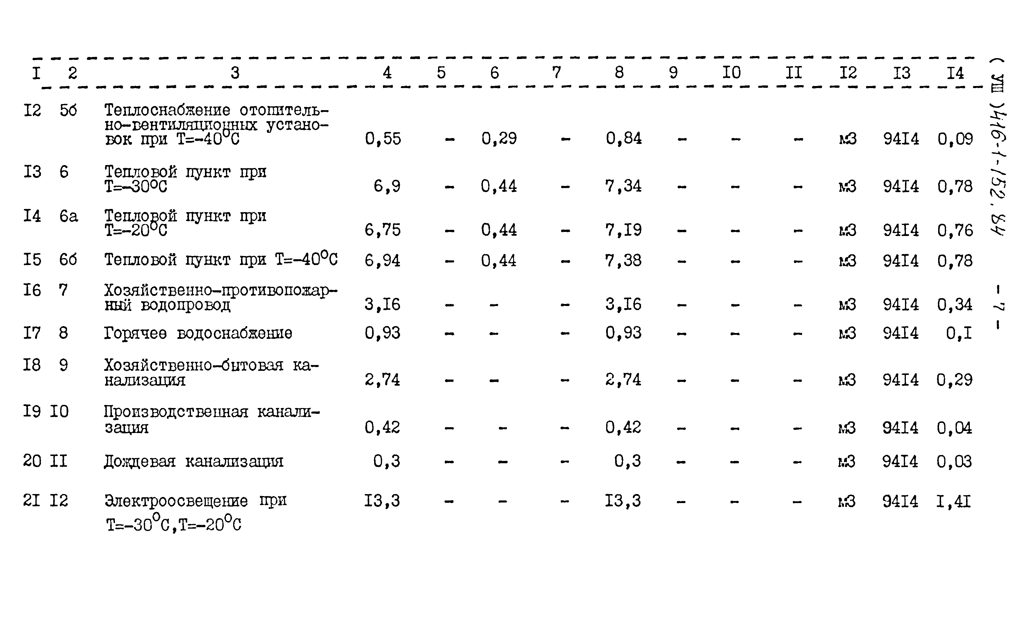 Типовой проект 416-1-152.84
