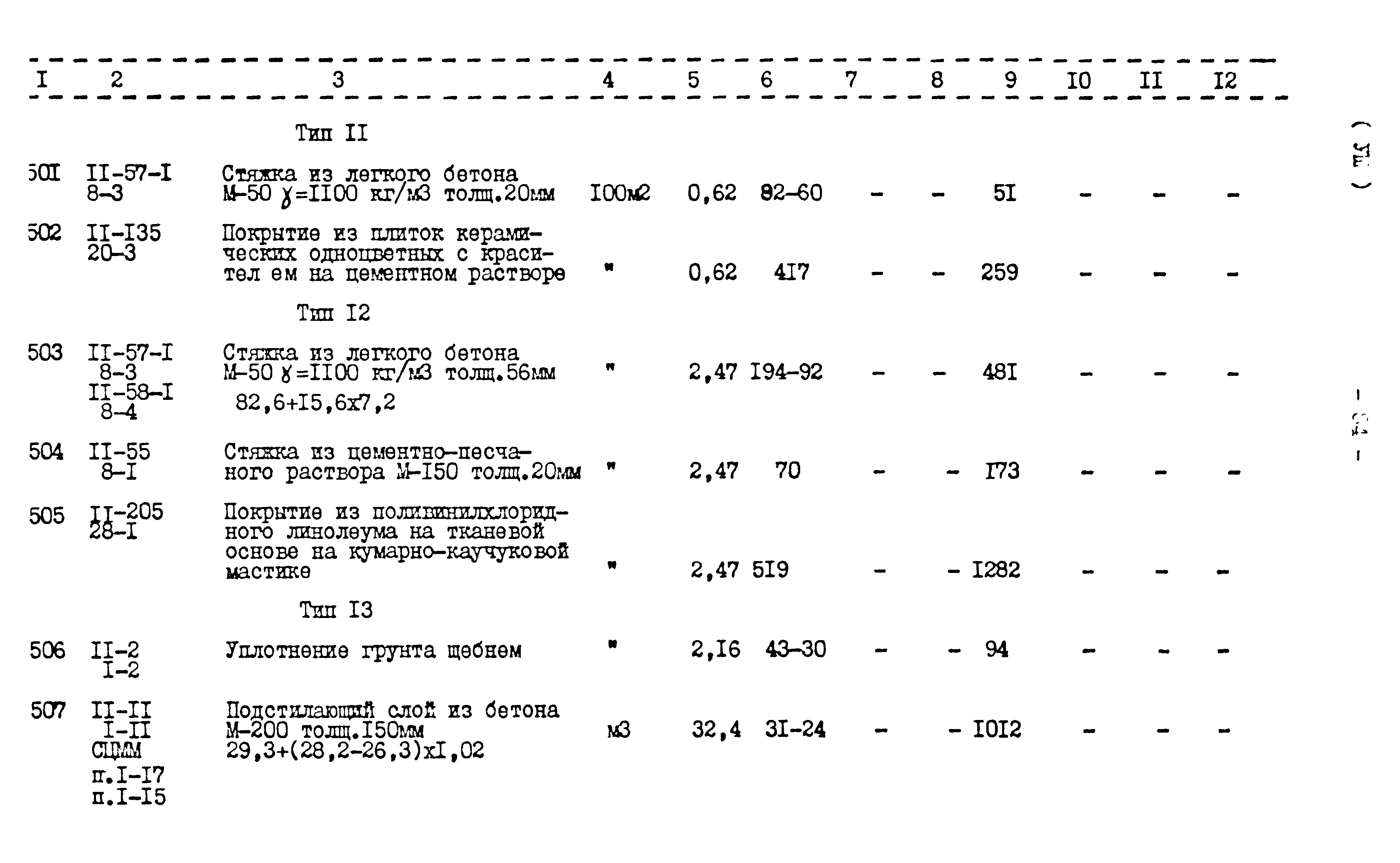 Типовой проект 416-1-152.84