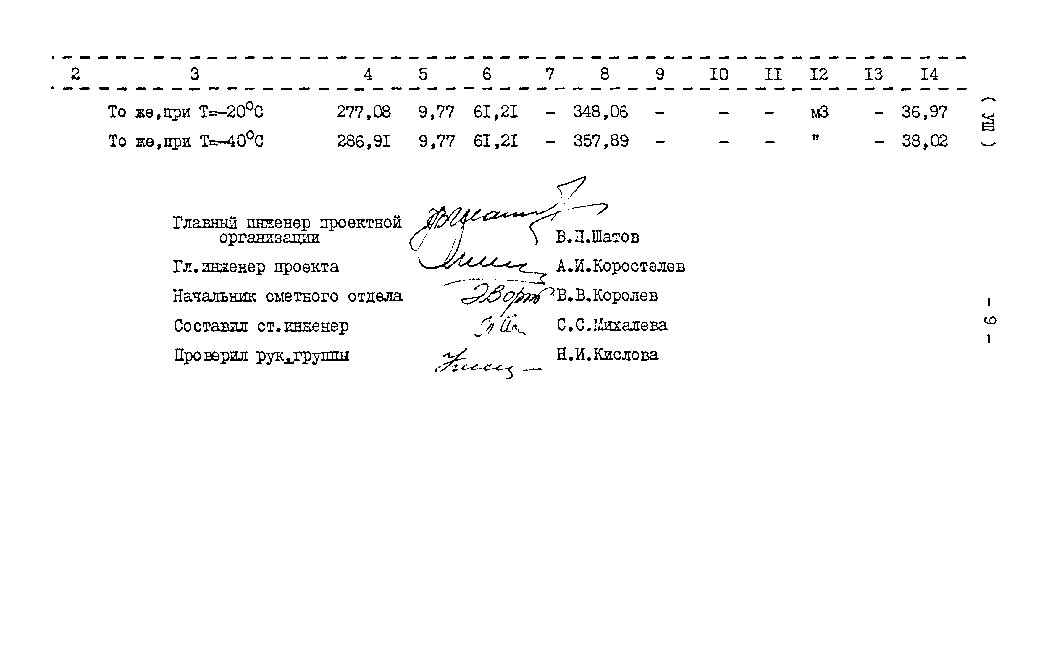 Типовой проект 416-1-152.84